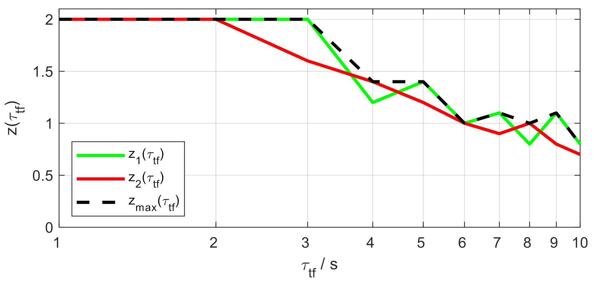 Vehicles 04 00009 g005