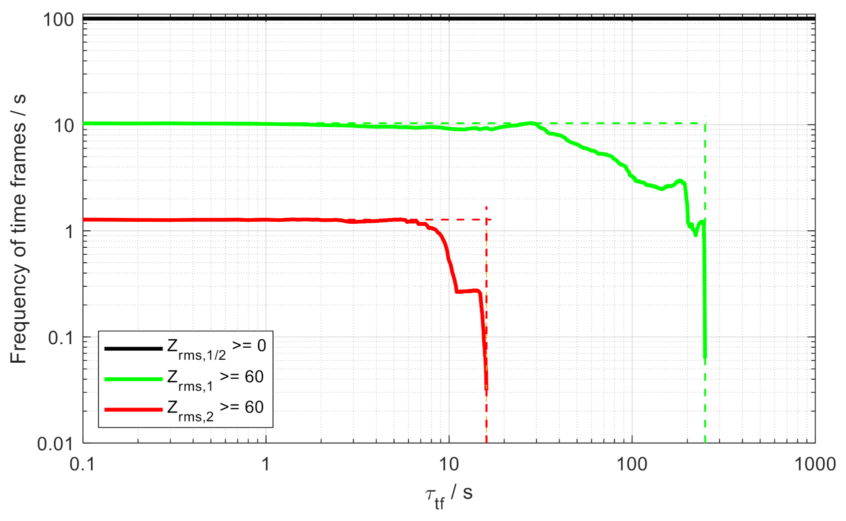 Vehicles 04 00009 g006