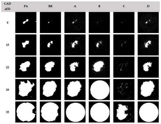 Vehicles 04 00010 g0a1 550