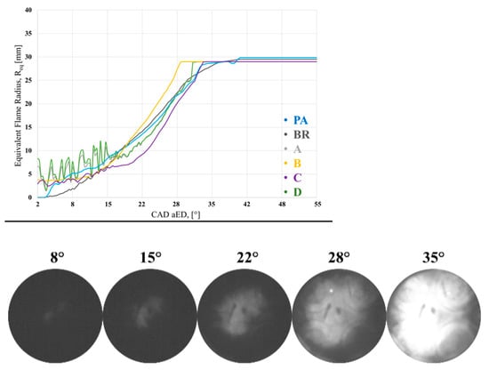 Vehicles 04 00010 g0a2 550