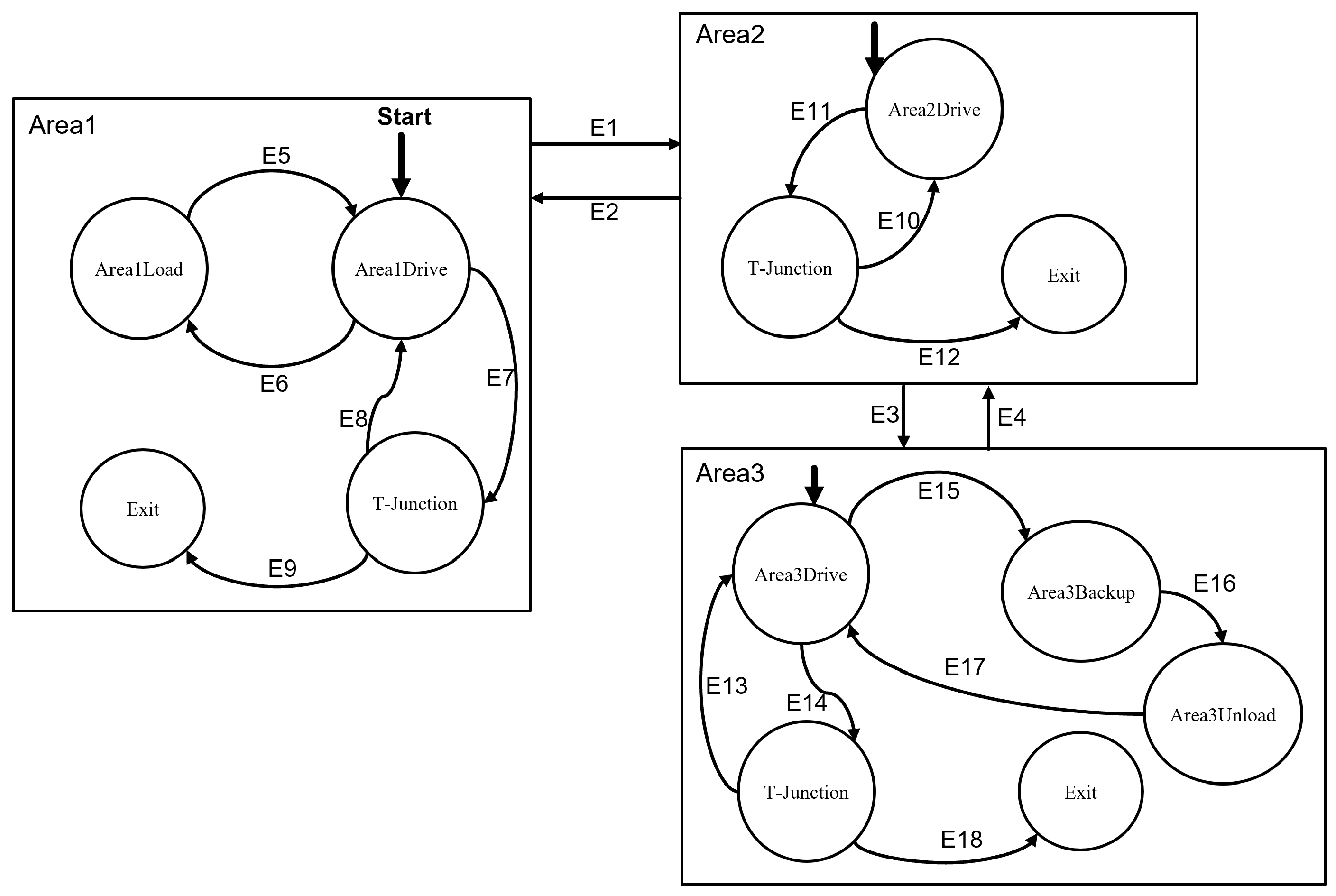 Vehicles 04 00011 g002