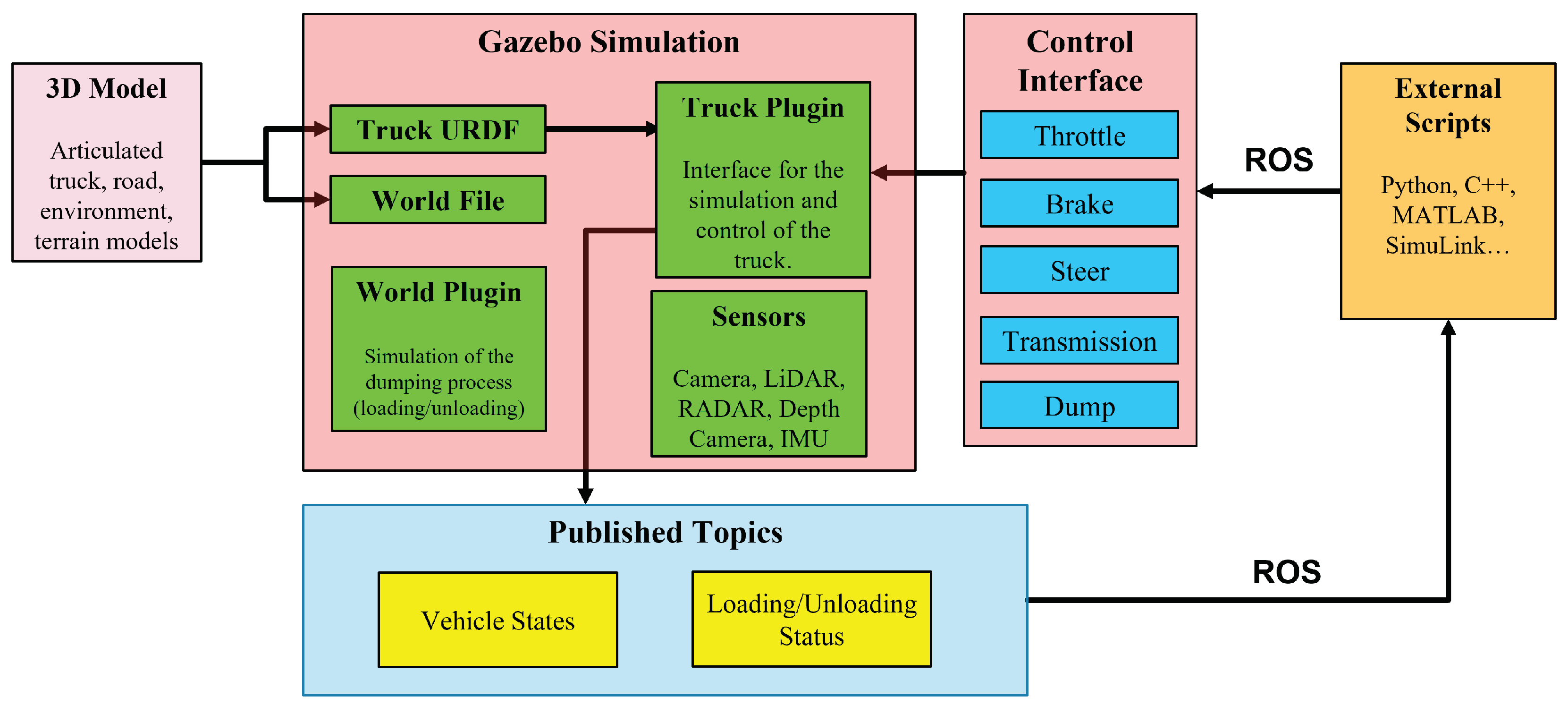 Vehicles 04 00011 g003