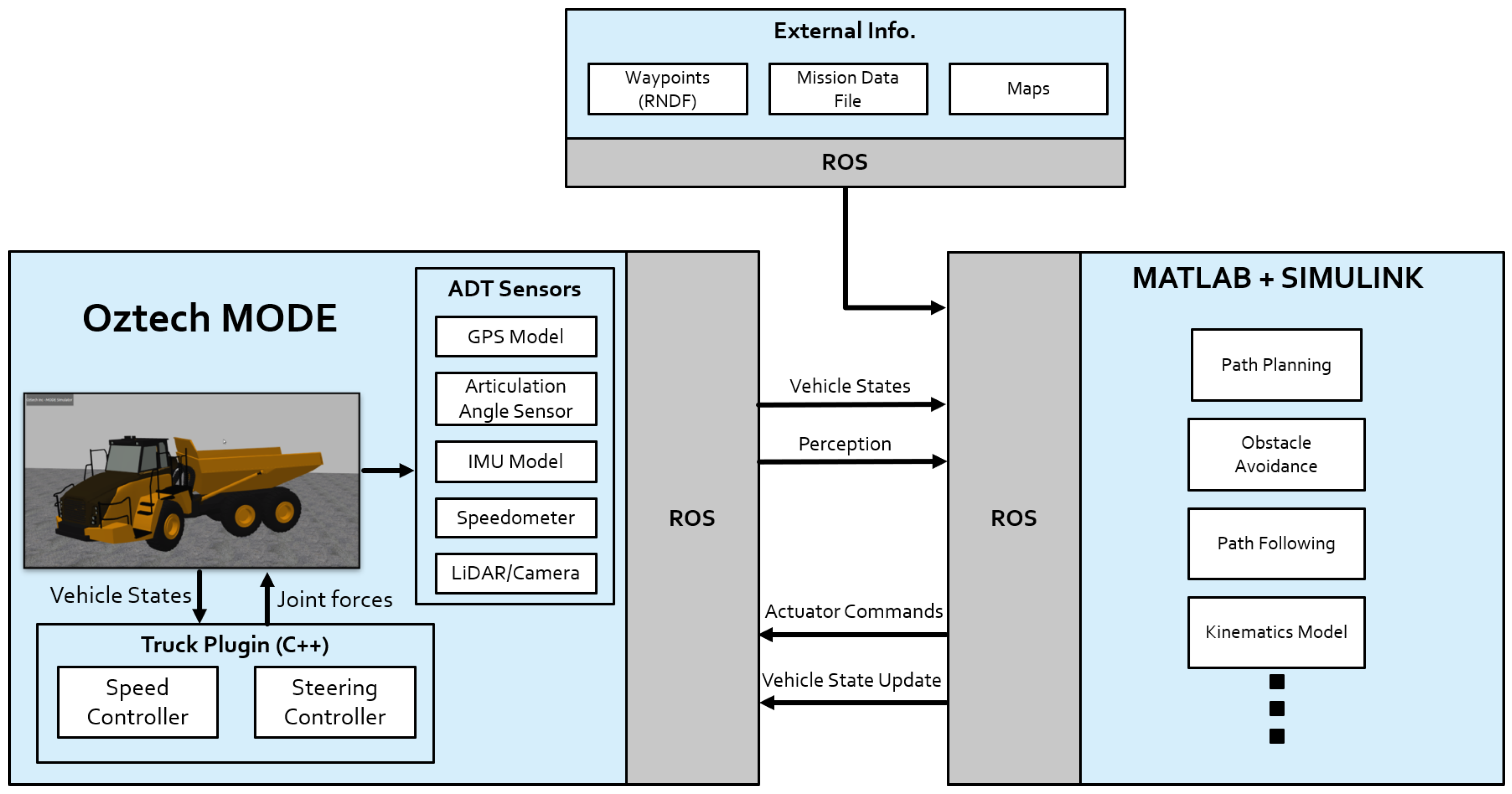 Vehicles 04 00011 g007