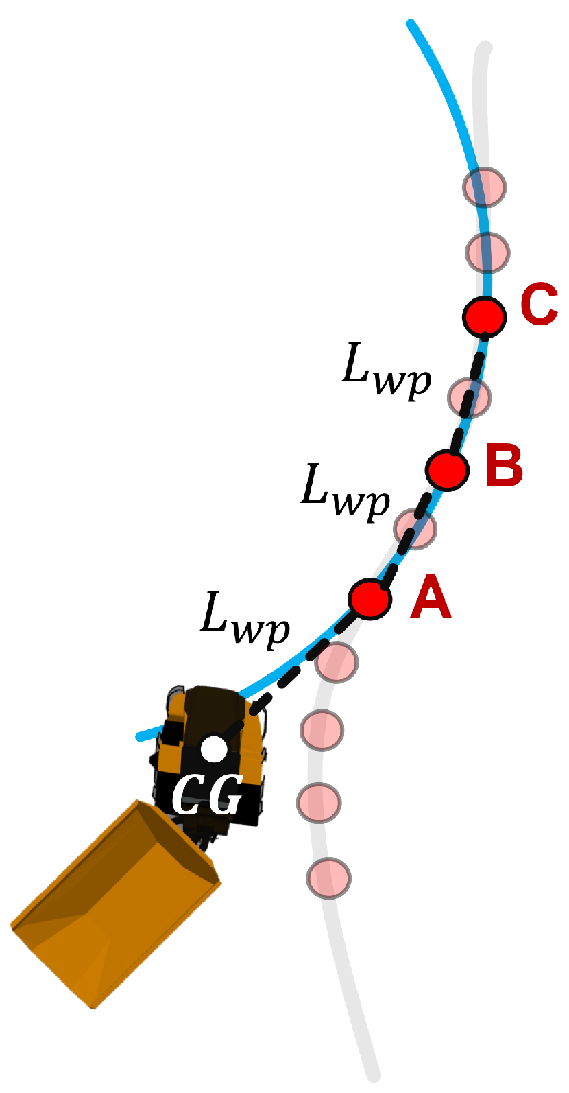 Vehicles 04 00011 g010