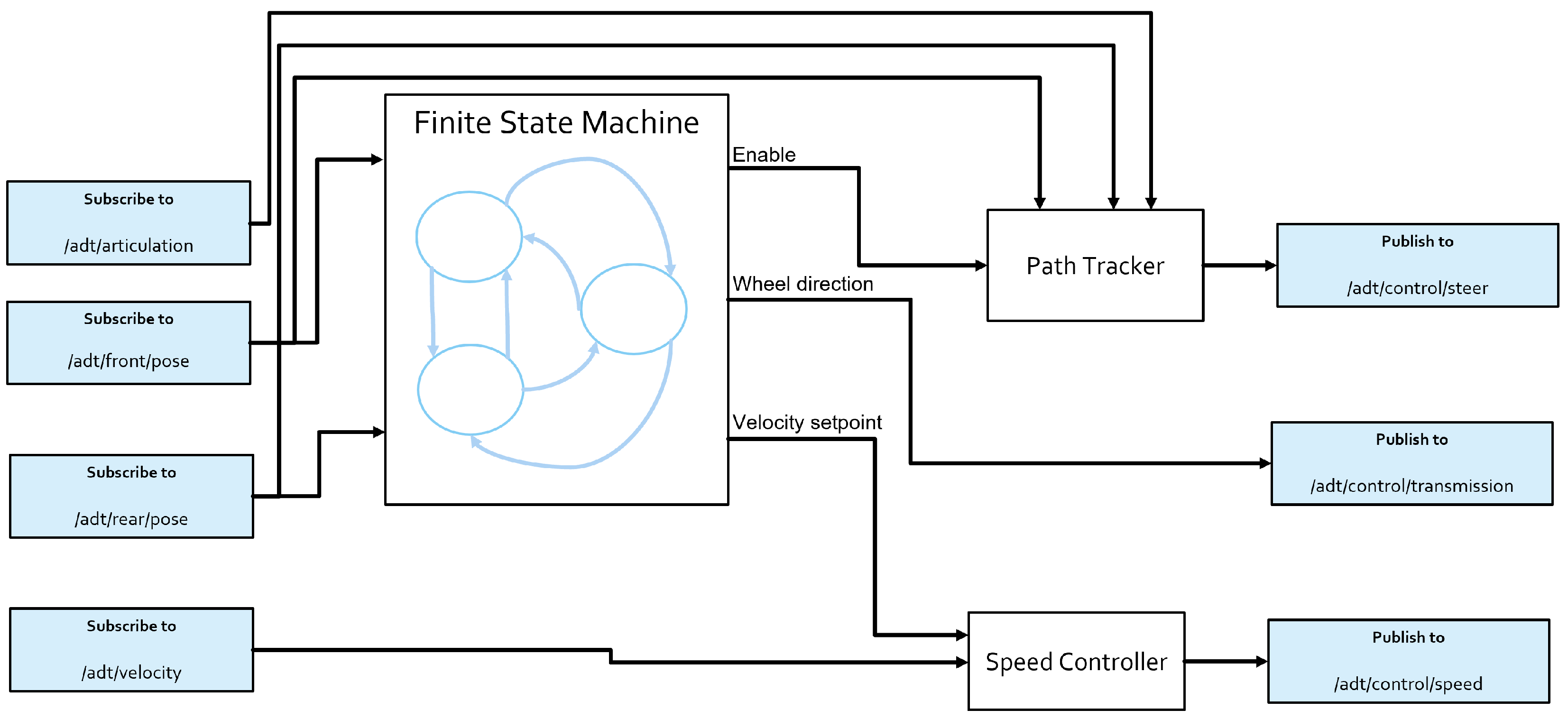 Vehicles 04 00011 g011