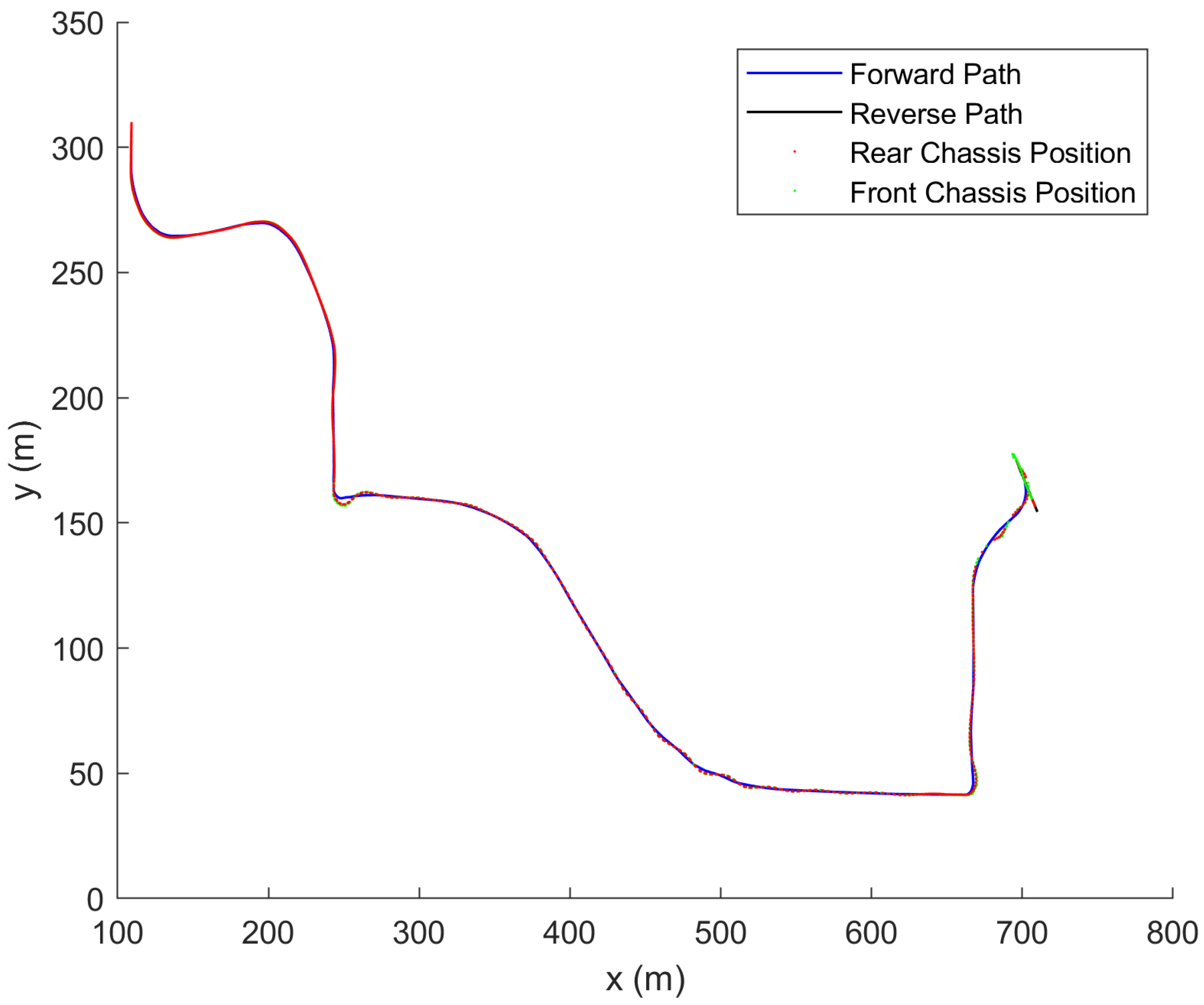 Vehicles 04 00011 g013
