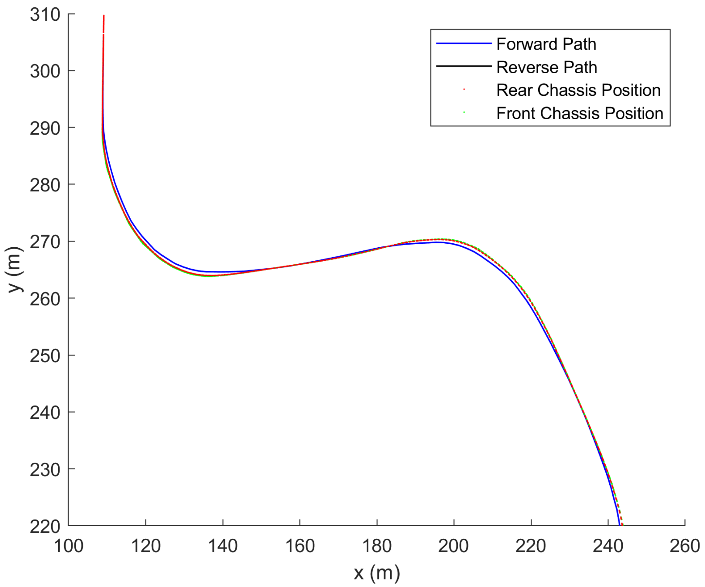 Vehicles 04 00011 g014