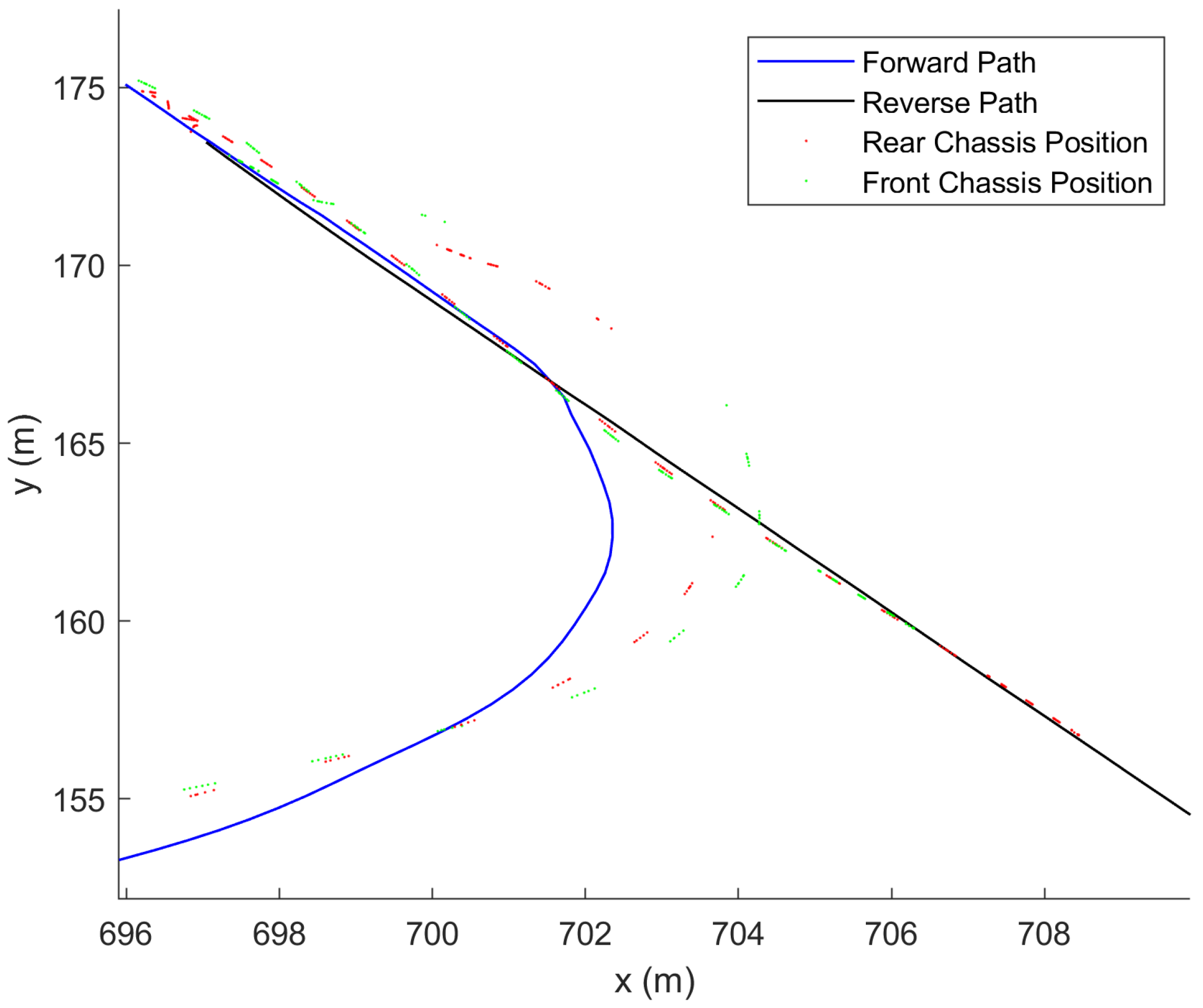 Vehicles 04 00011 g015