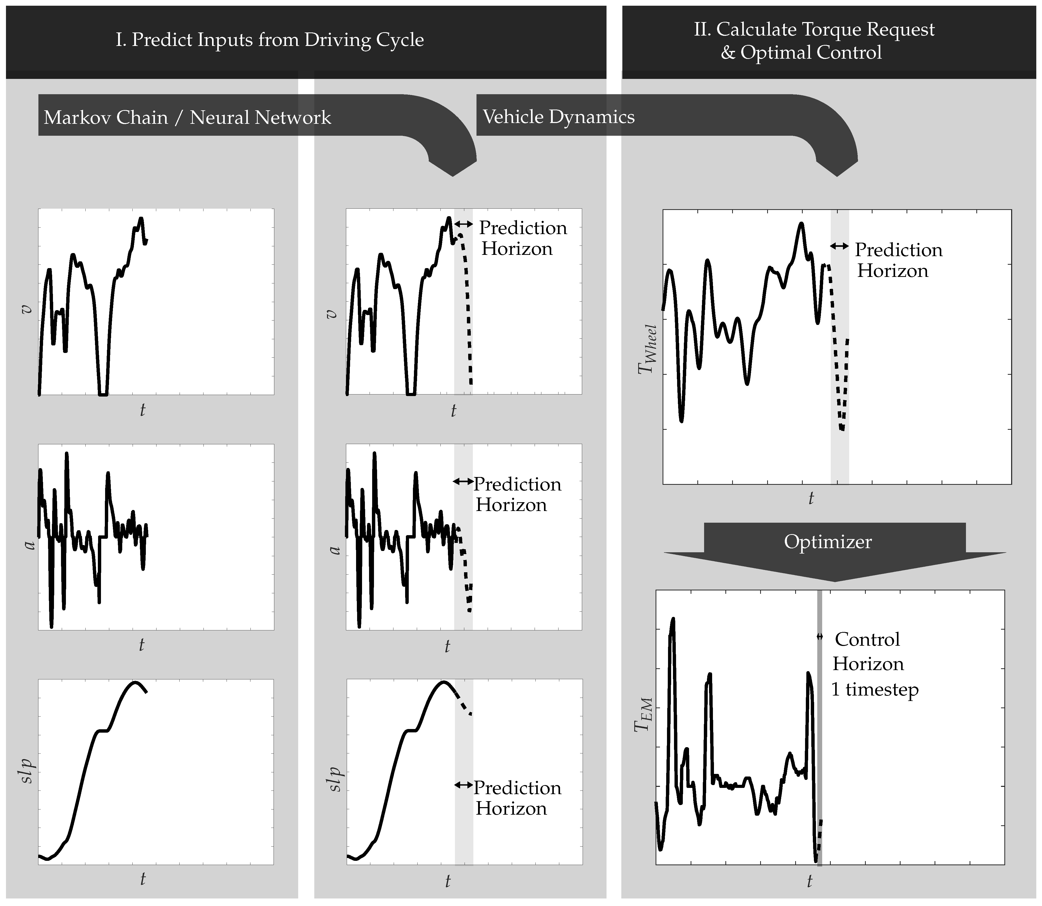 Vehicles 04 00012 g001