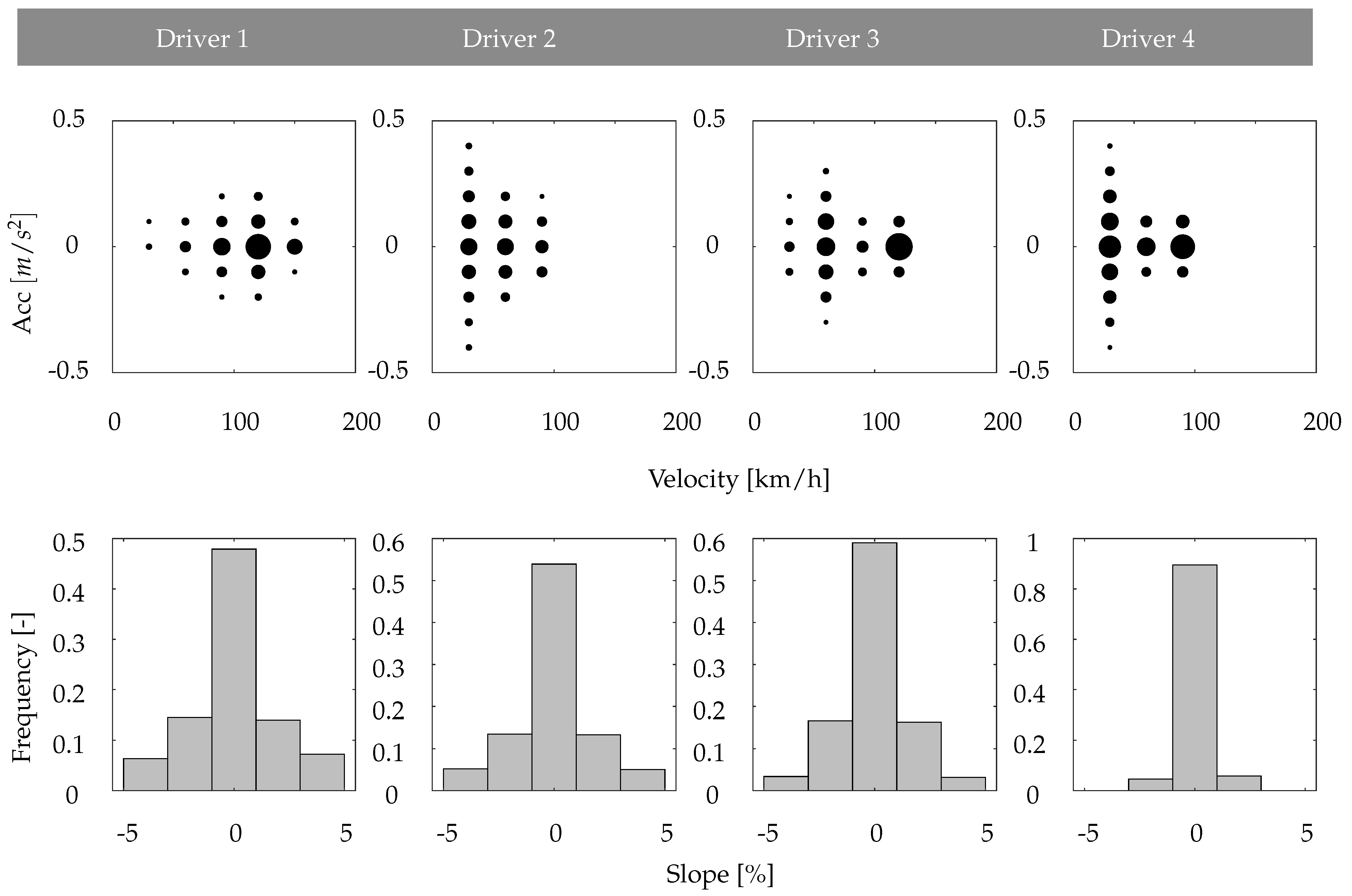 Vehicles 04 00012 g005