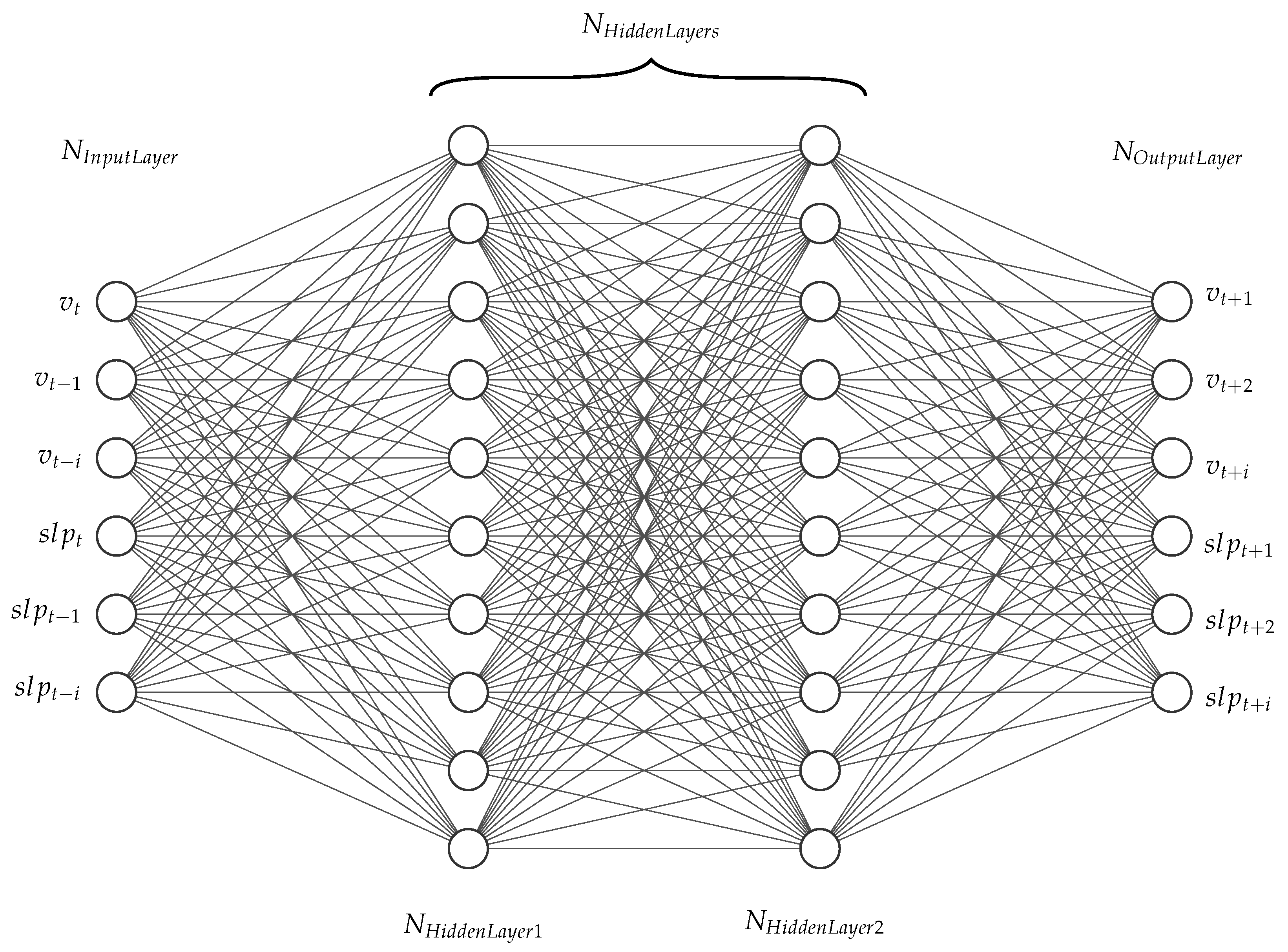 Vehicles 04 00012 g006