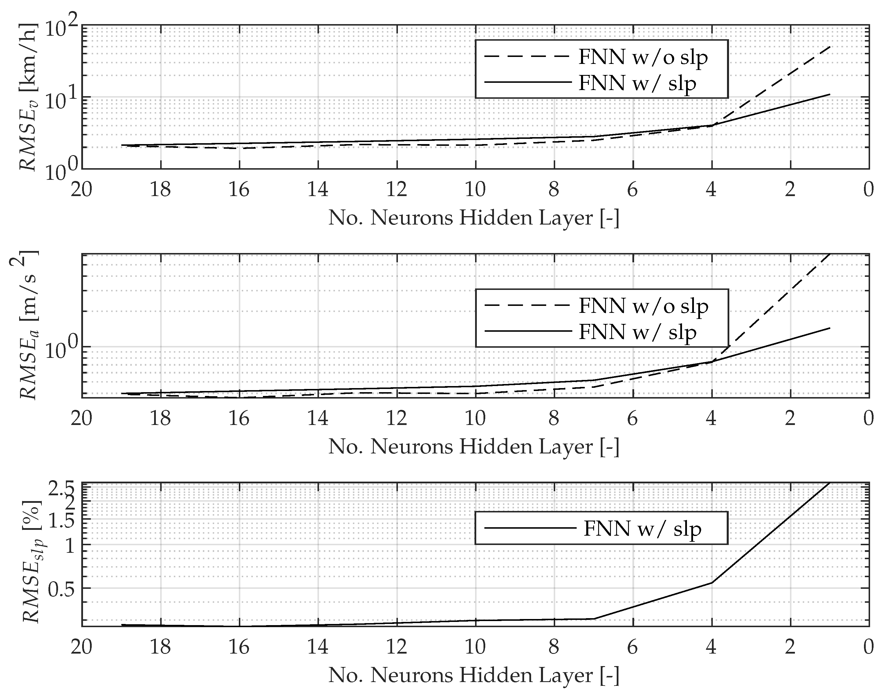 Vehicles 04 00012 g008