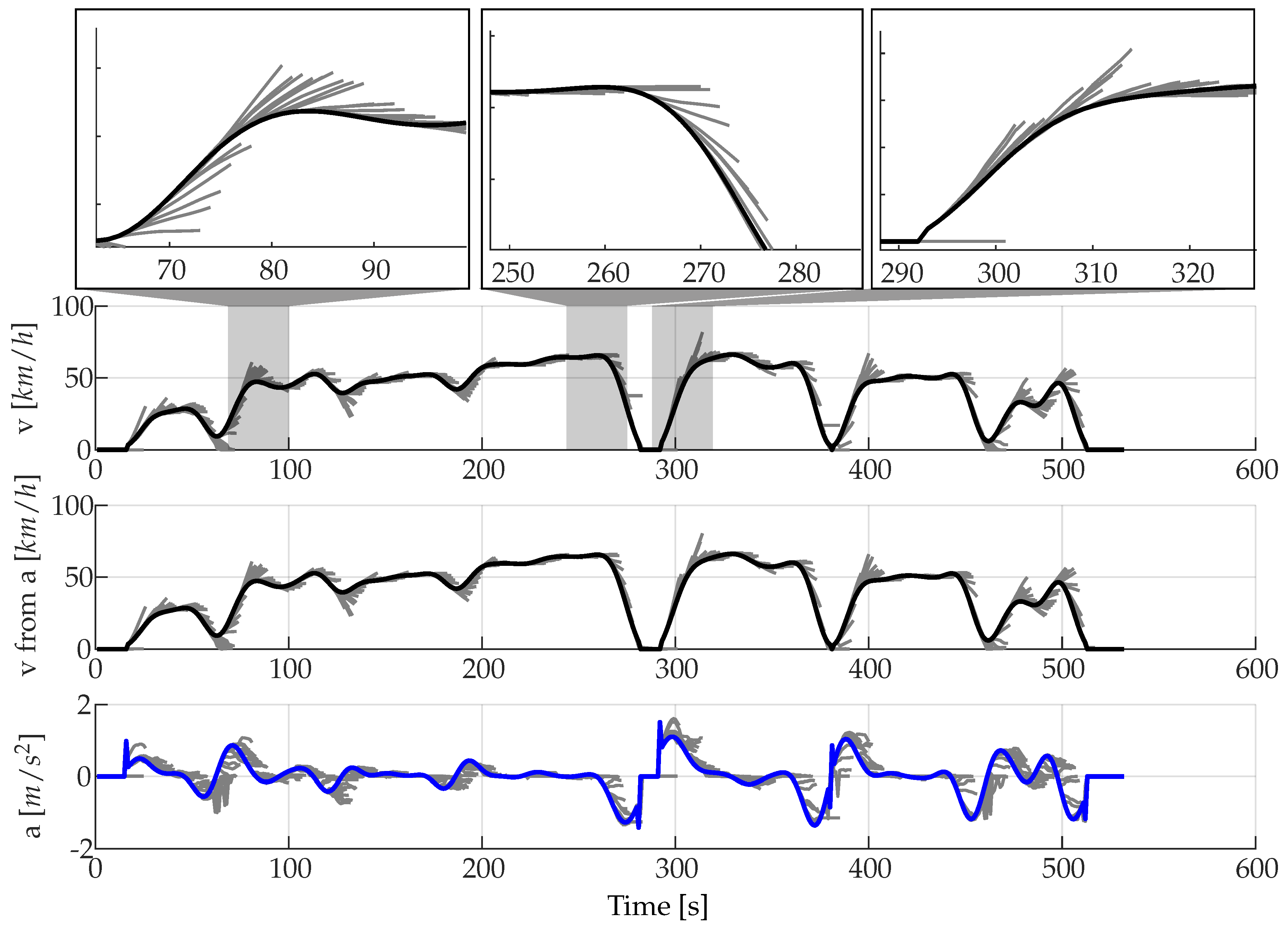 Vehicles 04 00012 g009