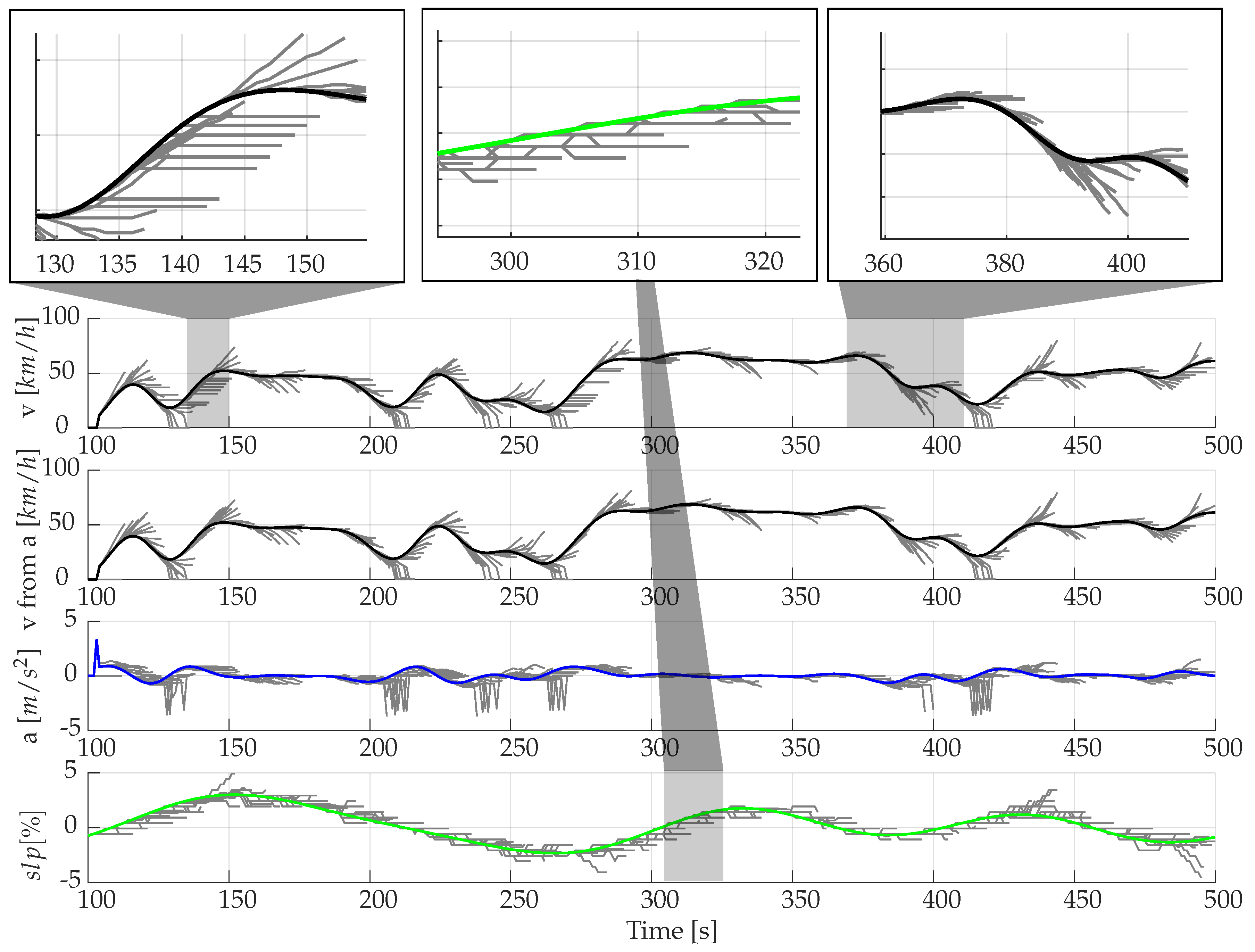 Vehicles 04 00012 g010