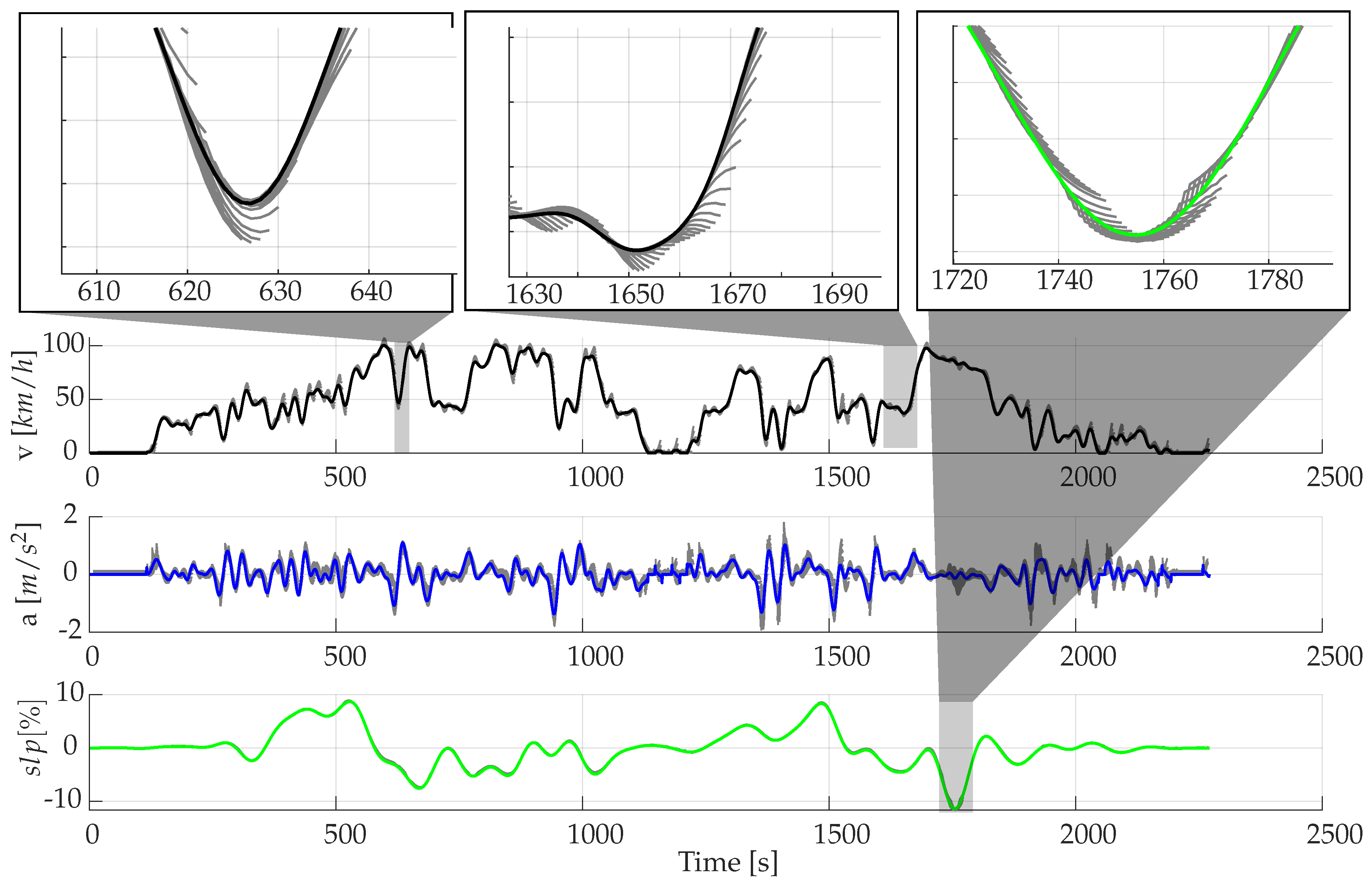 Vehicles 04 00012 g012