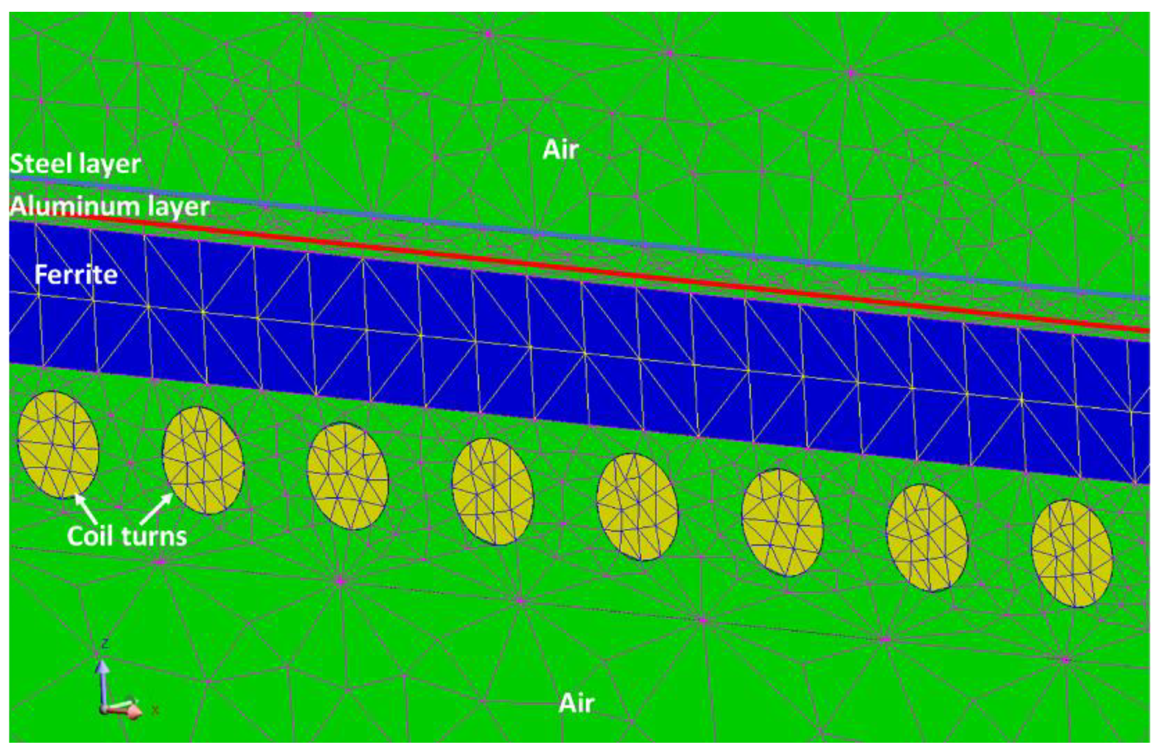 Vehicles 04 00015 g002
