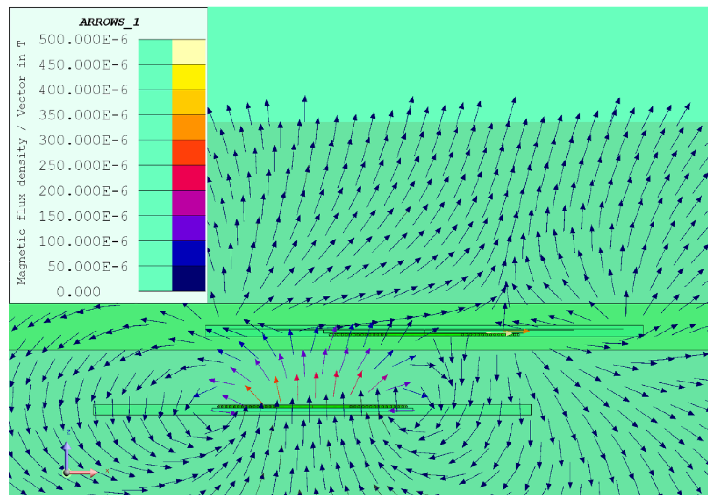 Vehicles 04 00015 g004