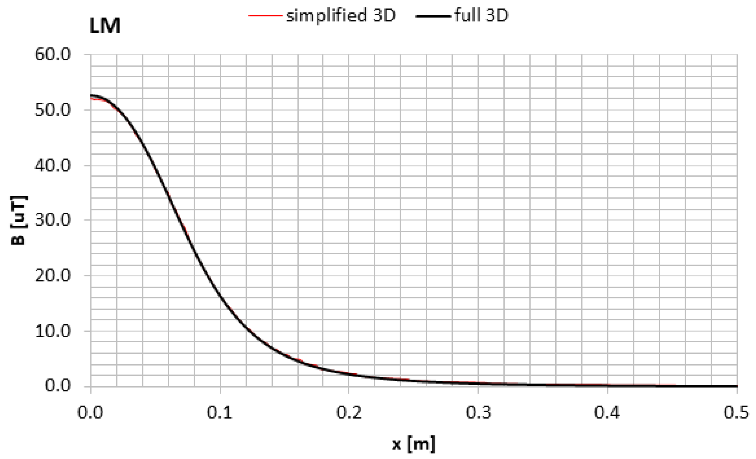 Vehicles 04 00015 g005