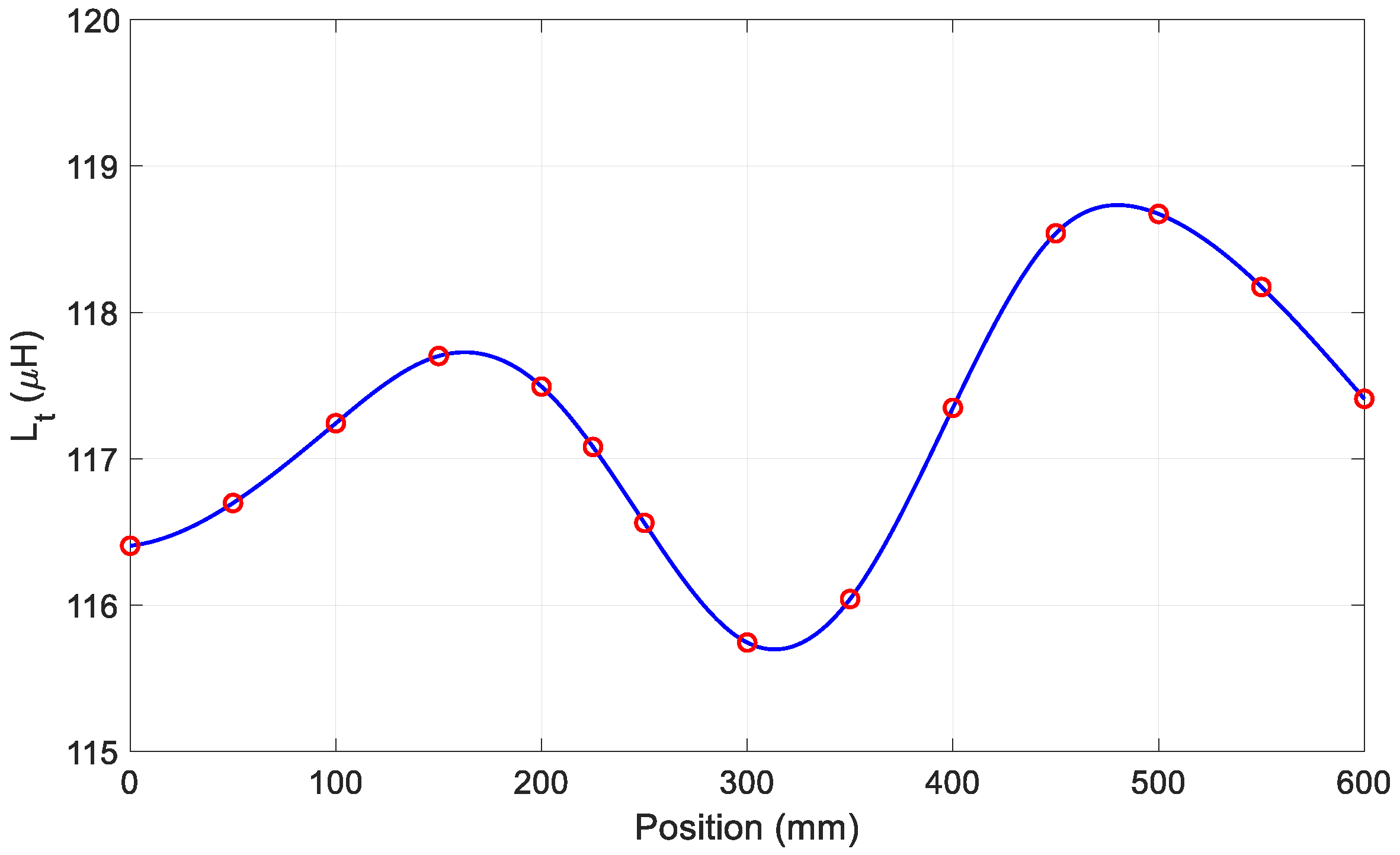 Vehicles 04 00015 g007