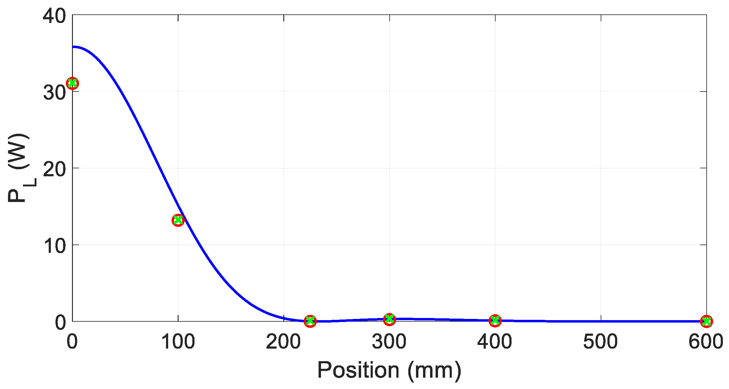 Vehicles 04 00015 g009