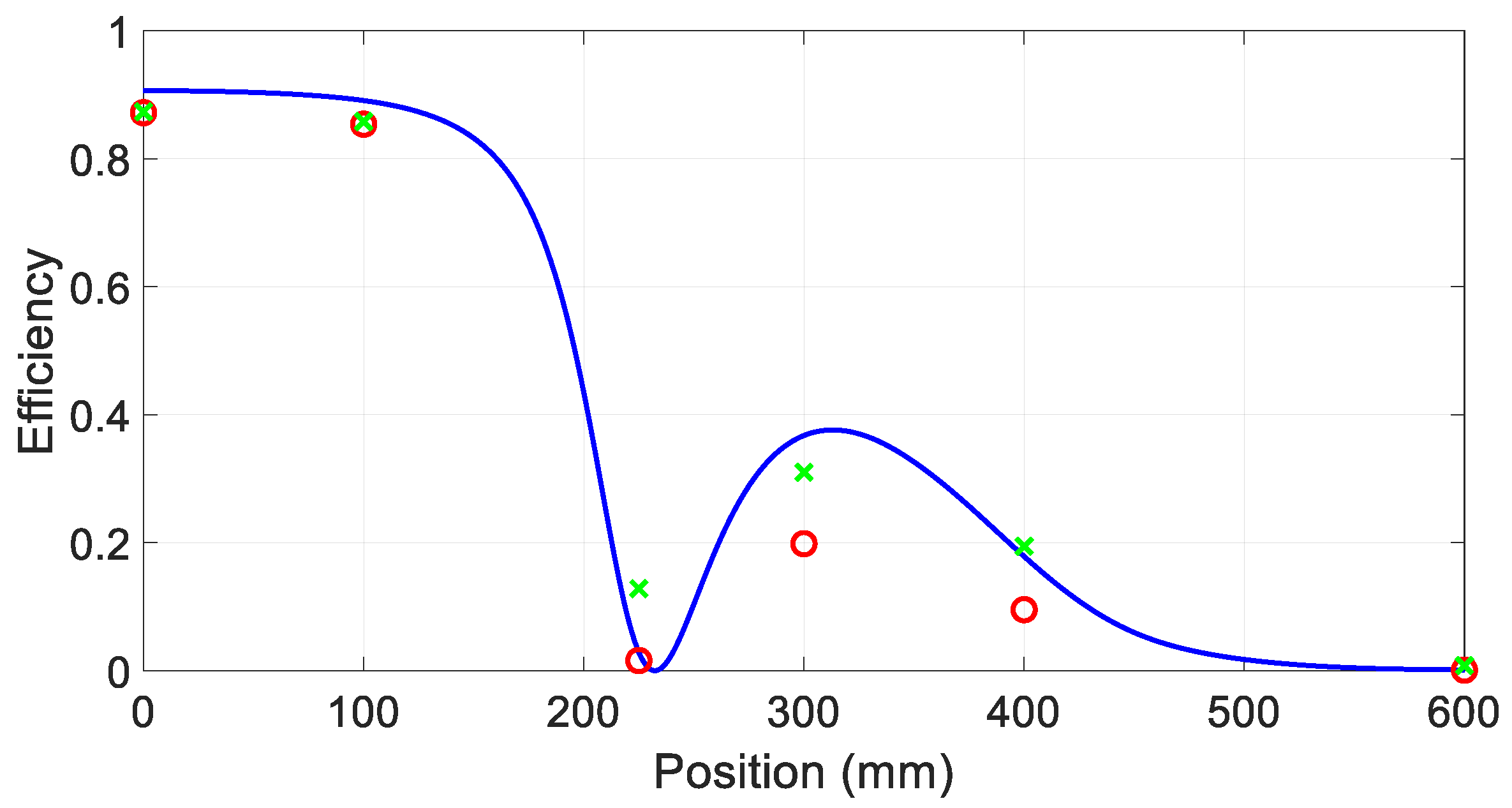 Vehicles 04 00015 g010