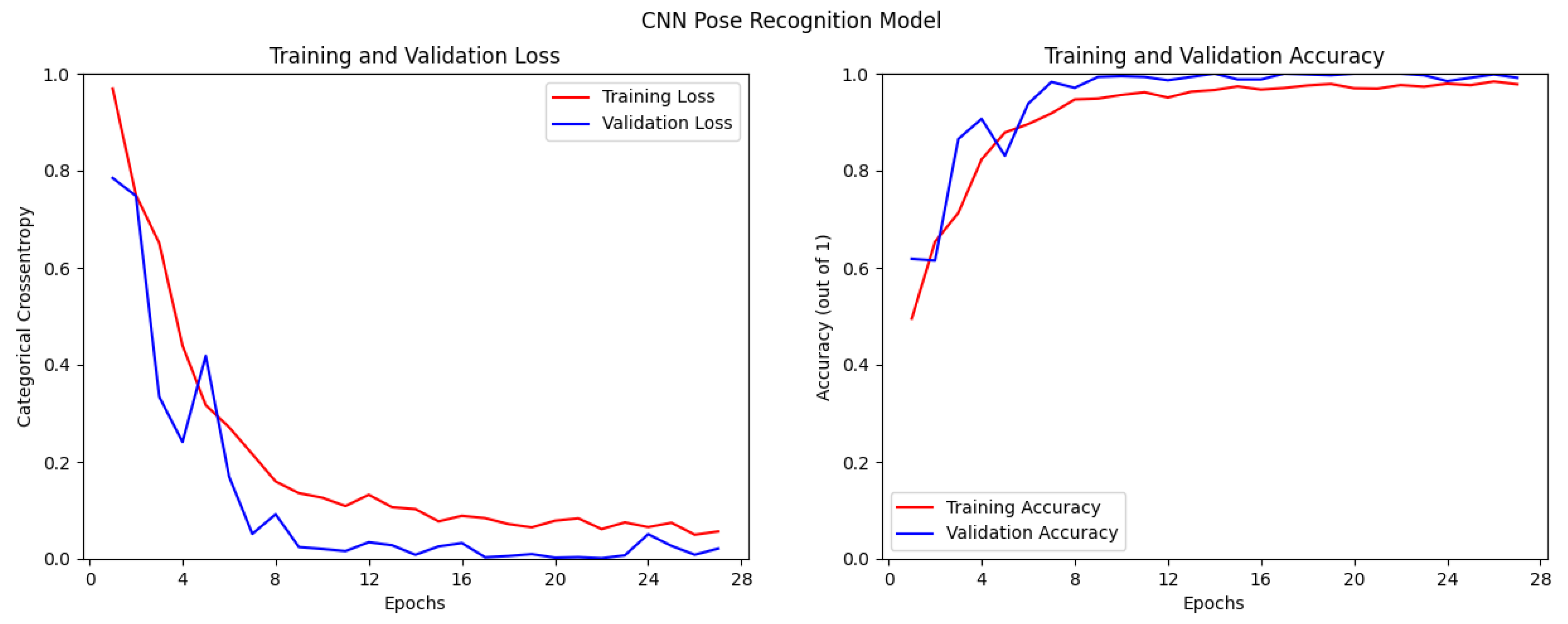 Vehicles 04 00016 g003
