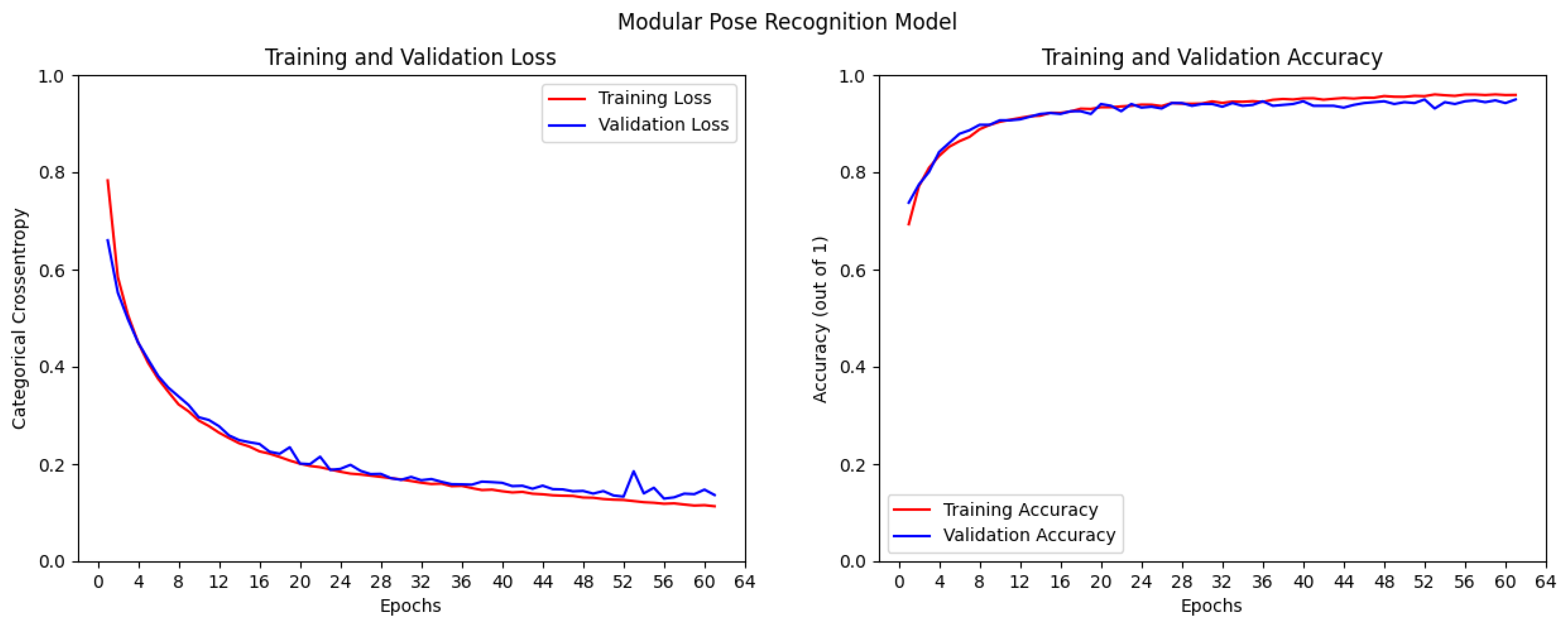 Vehicles 04 00016 g007