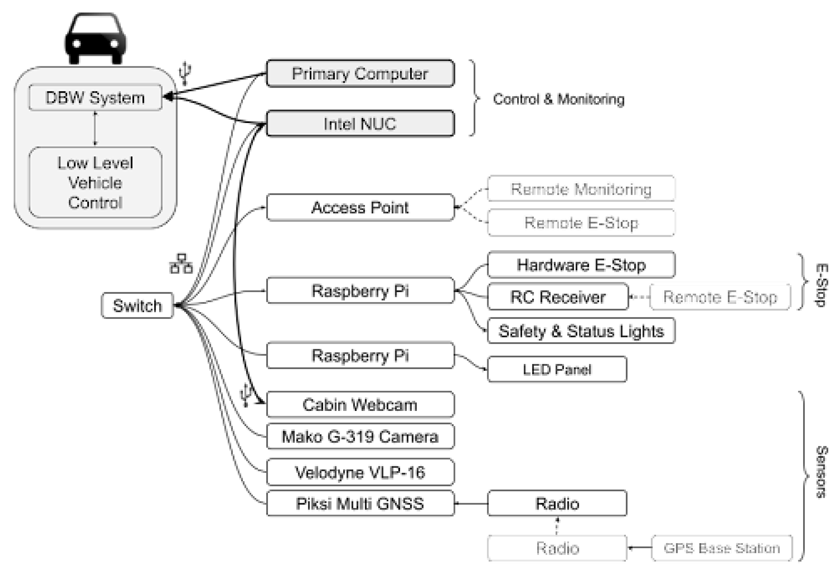 Vehicles 04 00016 g009