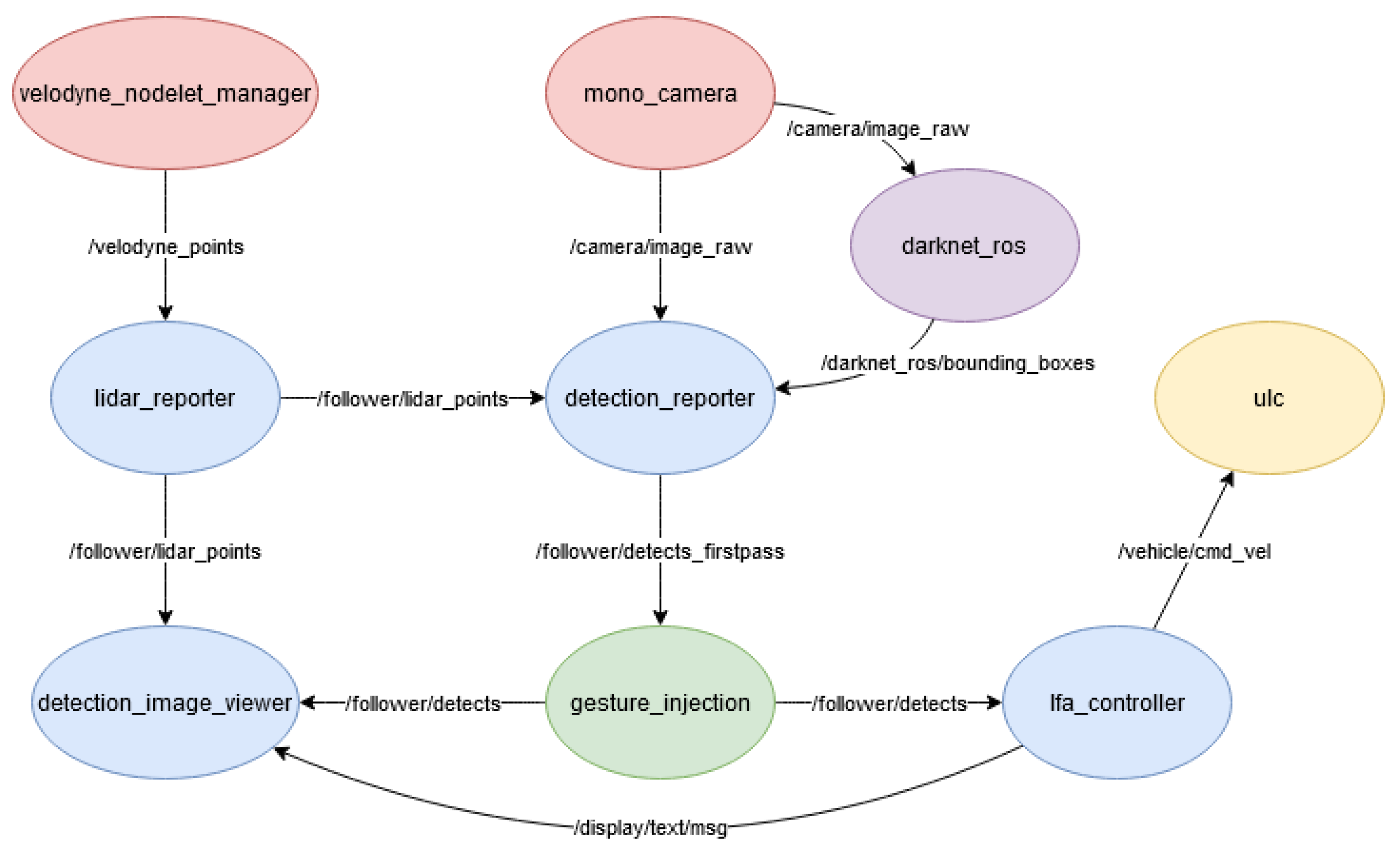 Vehicles 04 00016 g010