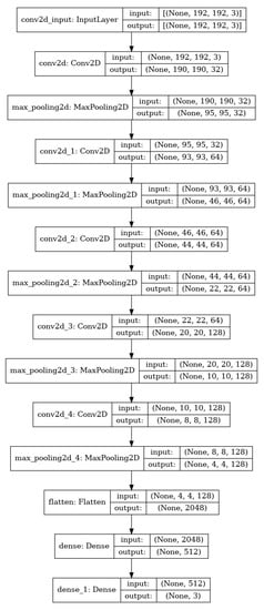 Vehicles 04 00016 g0a1 550