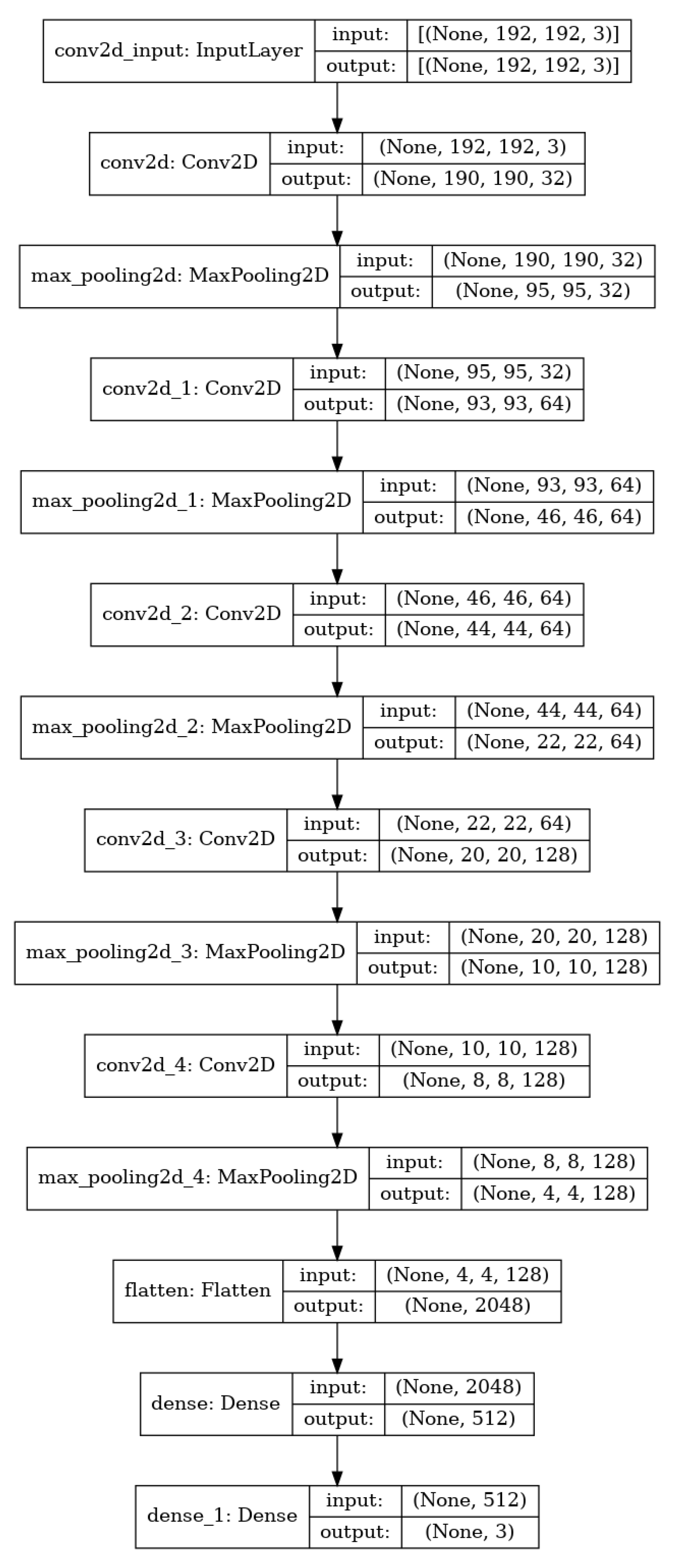 Vehicles 04 00016 g0a1