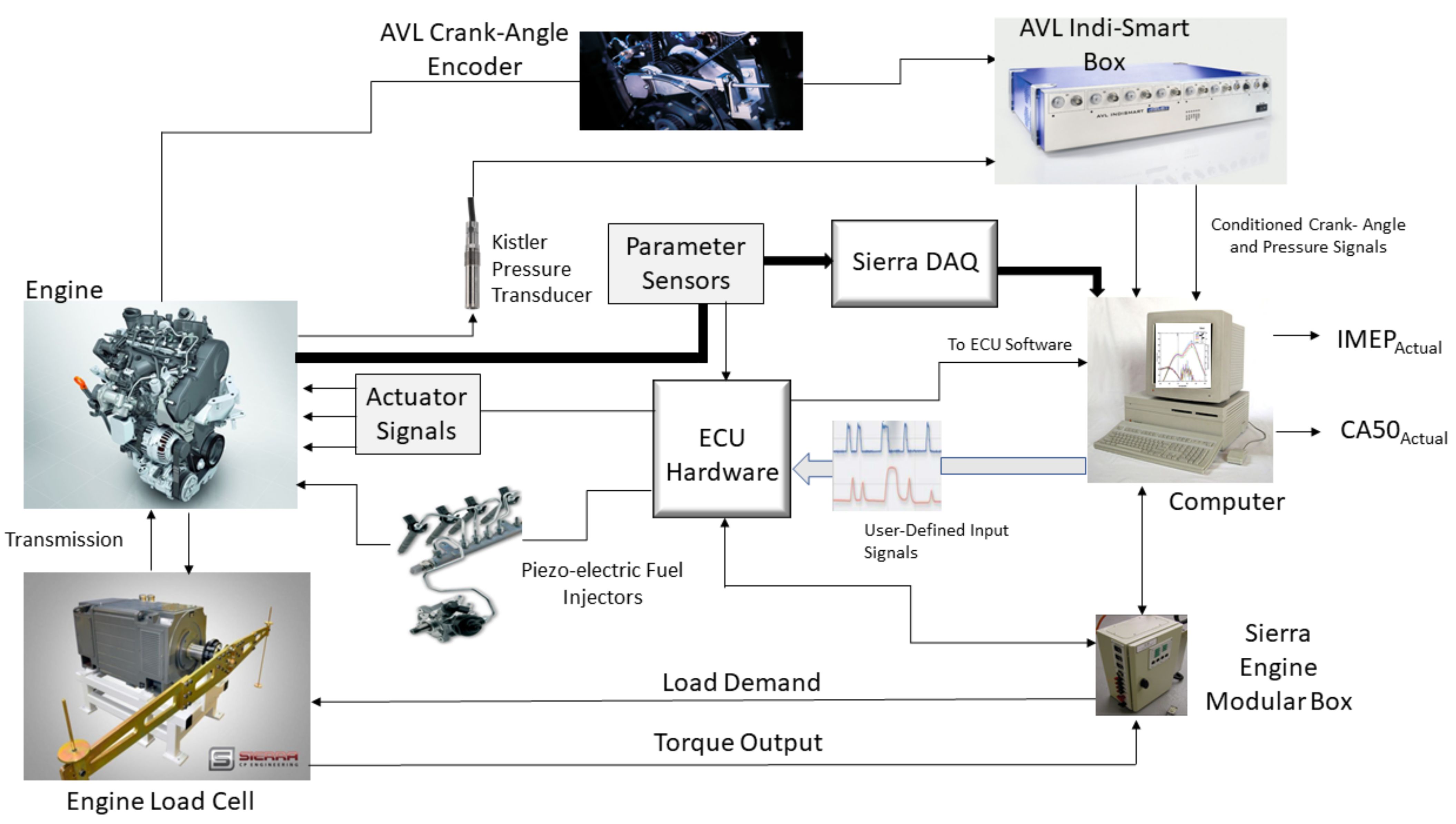 Vehicles 04 00017 g002