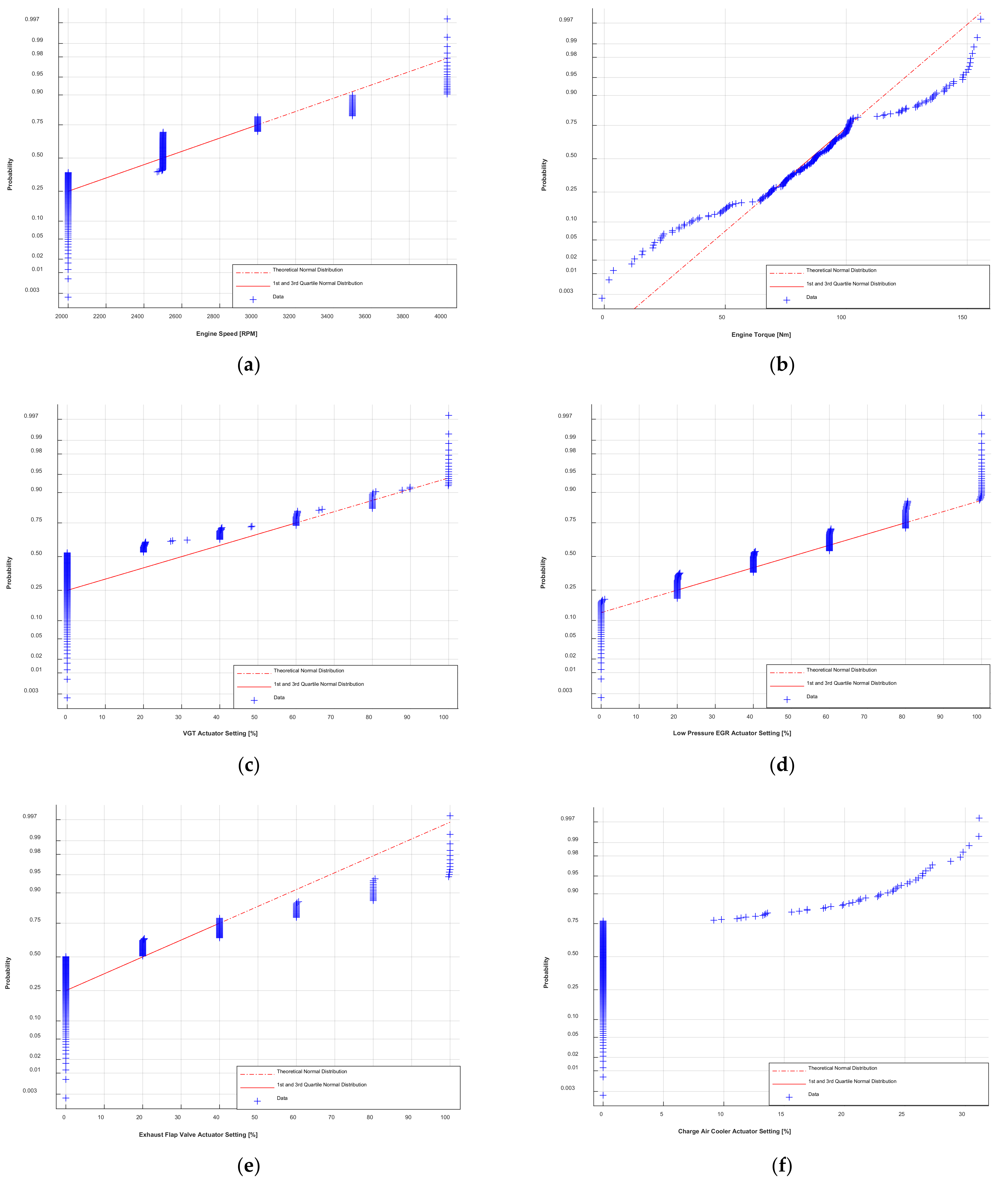 Vehicles 04 00017 g003