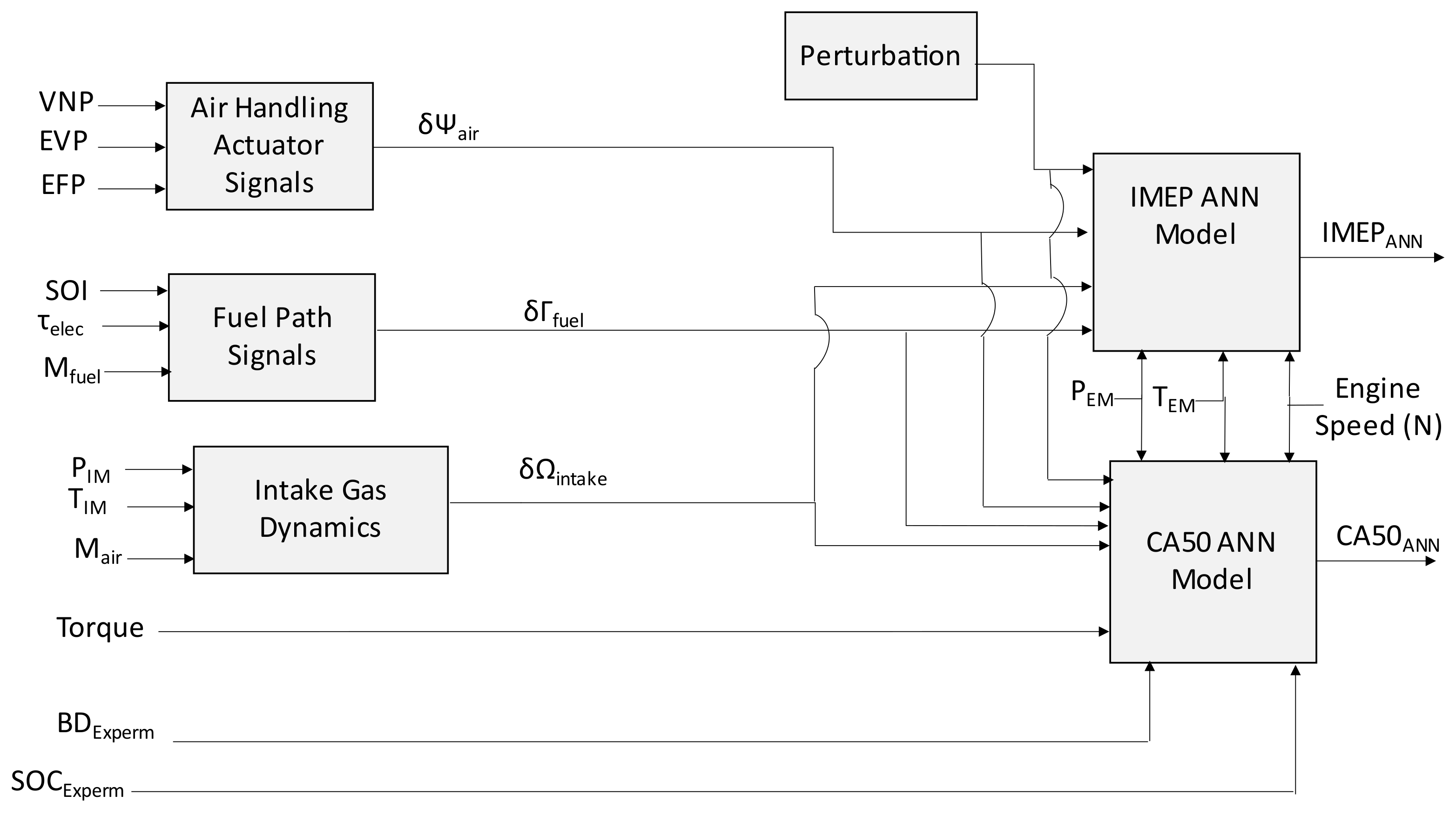 Vehicles 04 00017 g004