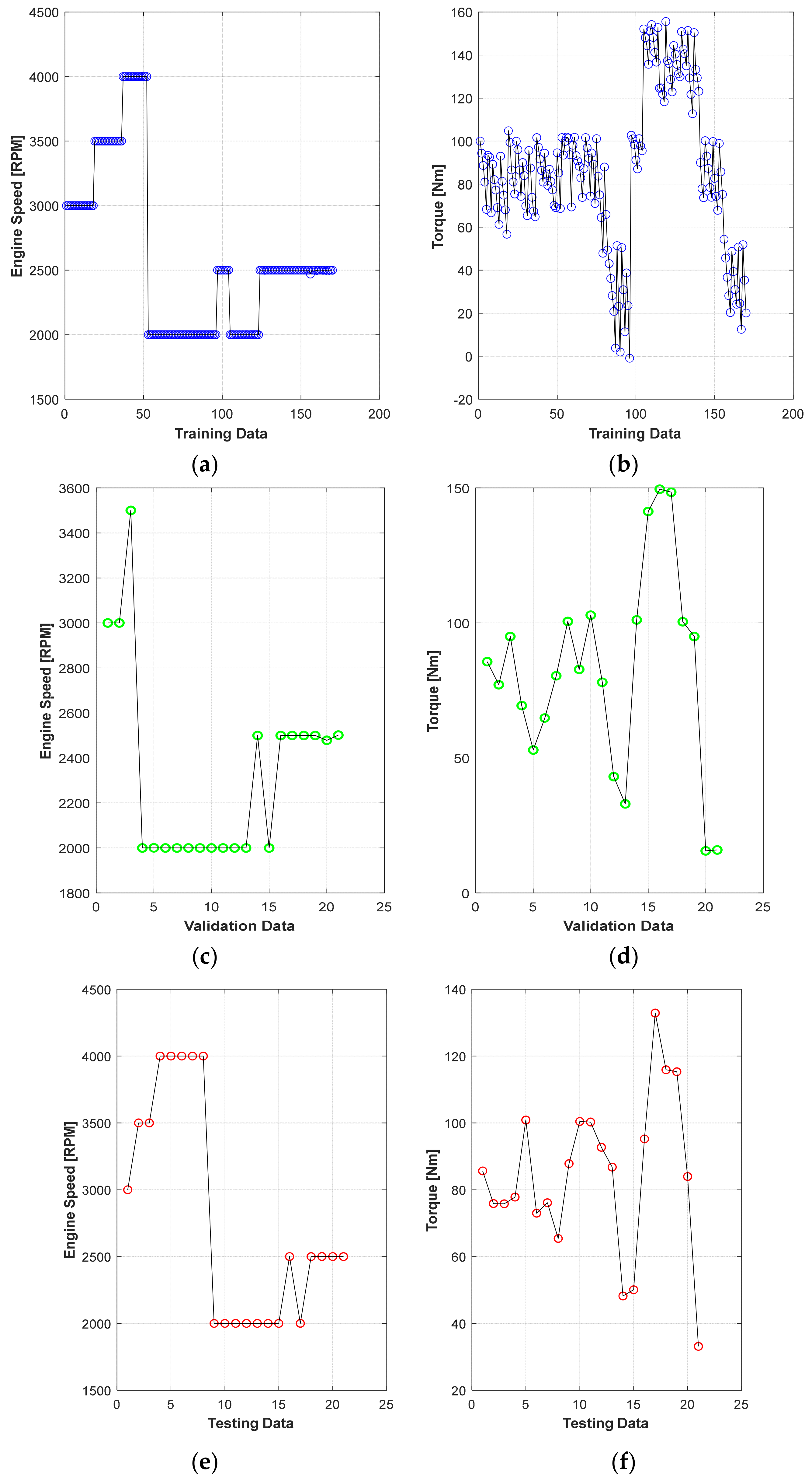 Vehicles 04 00017 g005
