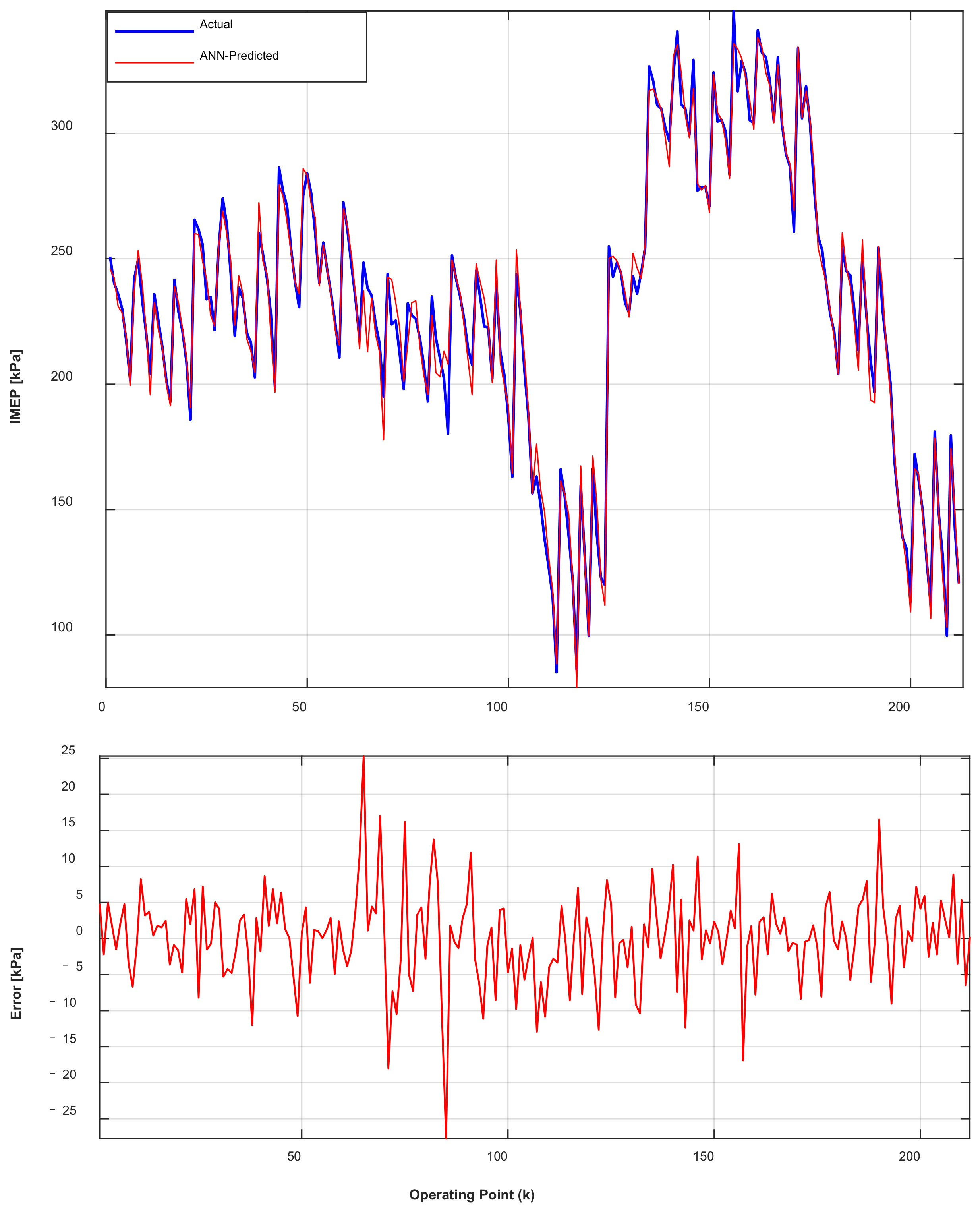 Vehicles 04 00017 g007