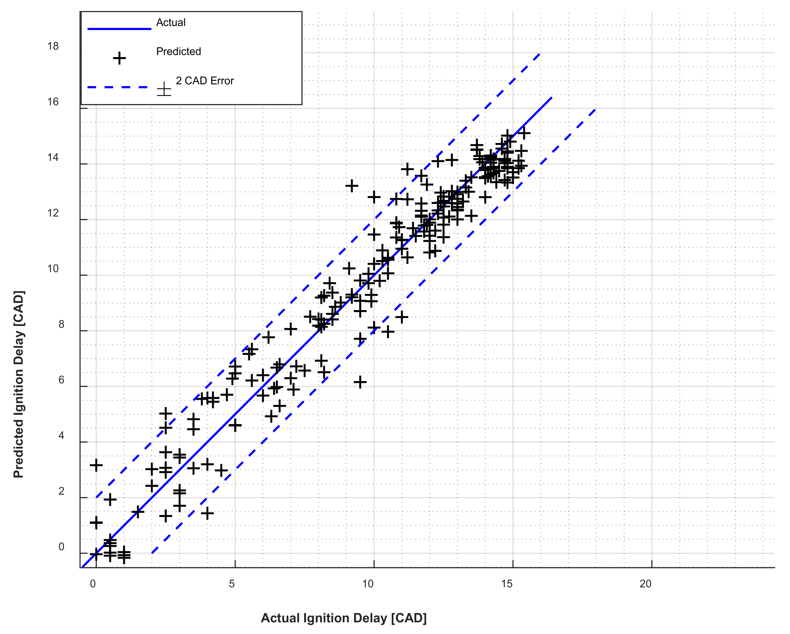 Vehicles 04 00017 g008