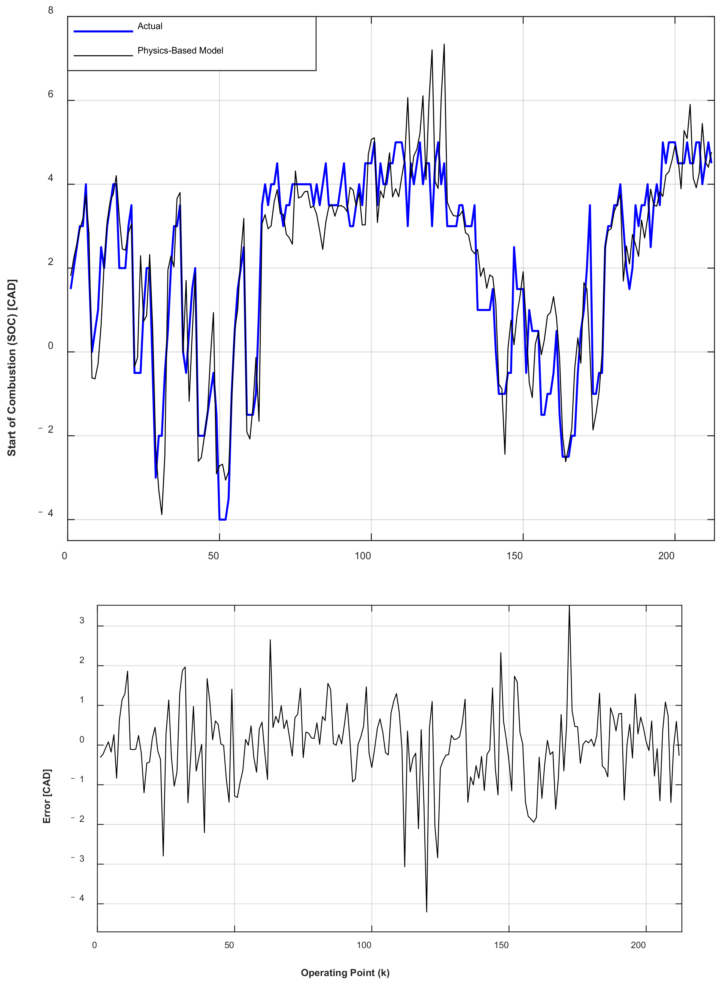 Vehicles 04 00017 g009