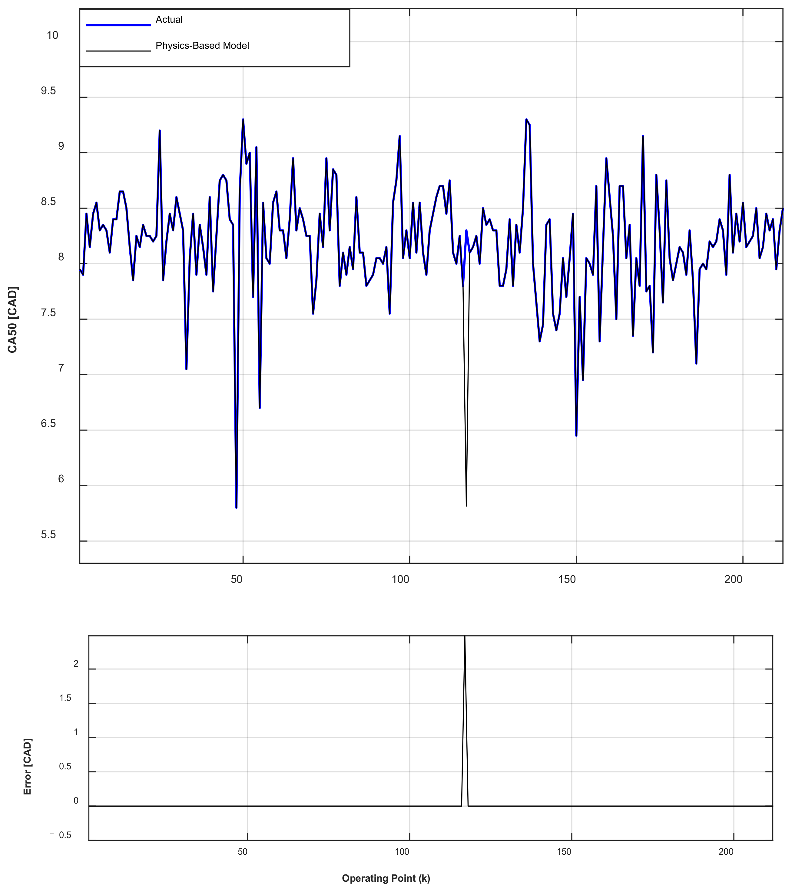 Vehicles 04 00017 g012