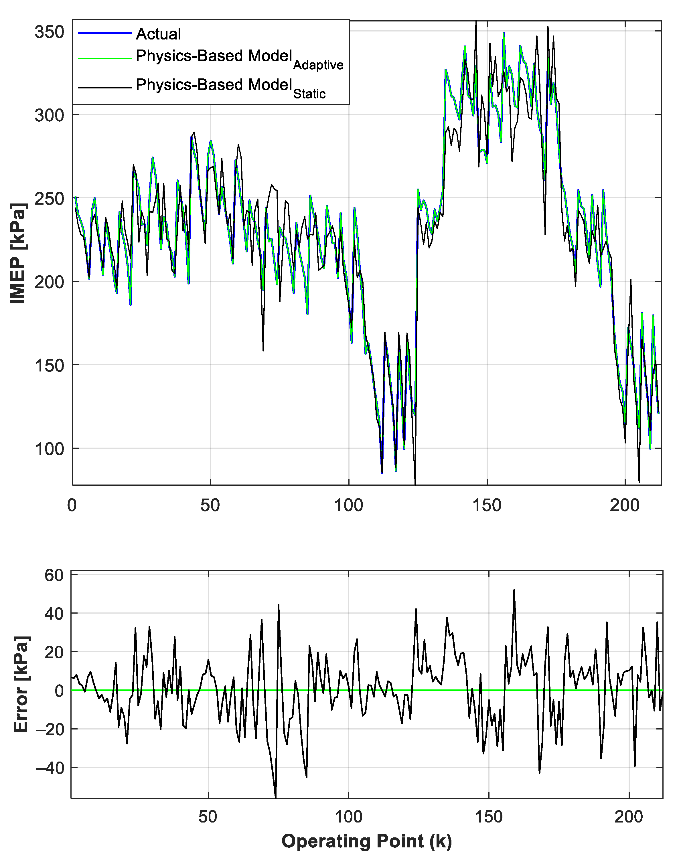 Vehicles 04 00017 g014