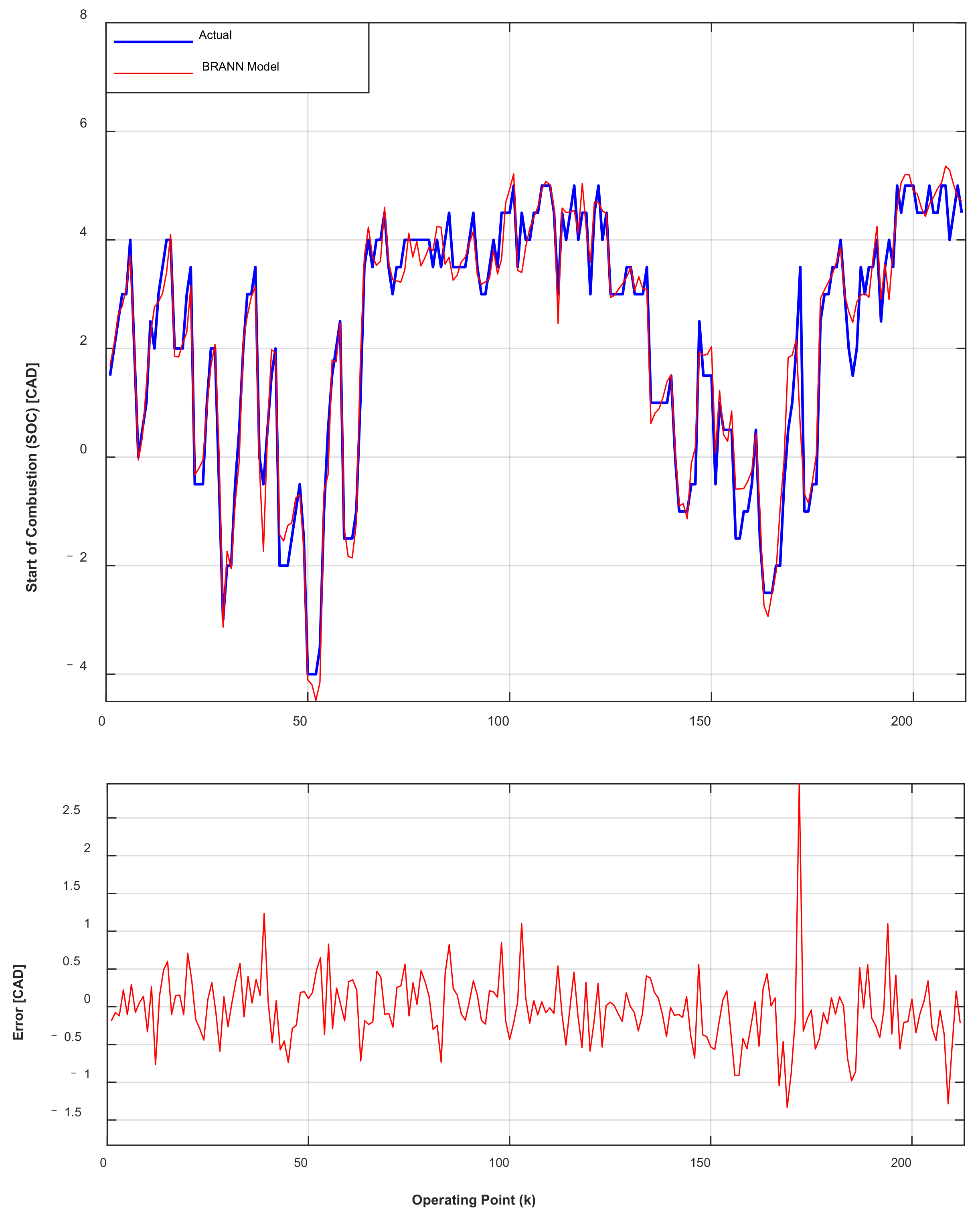 Vehicles 04 00017 g015
