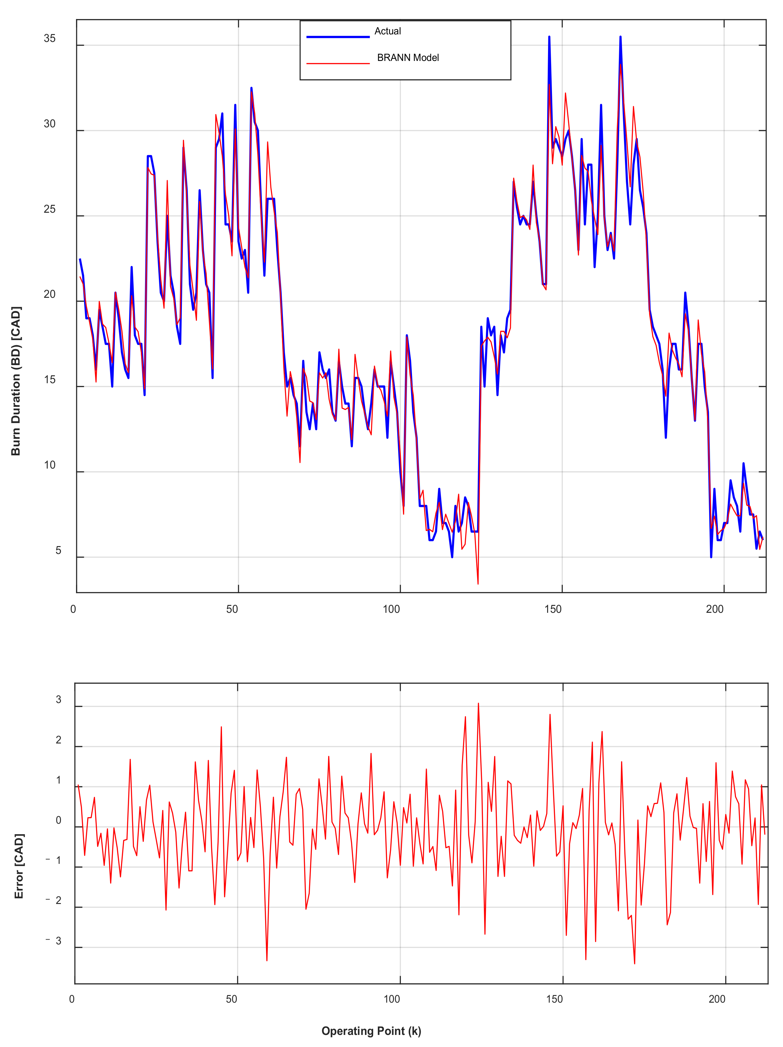 Vehicles 04 00017 g016