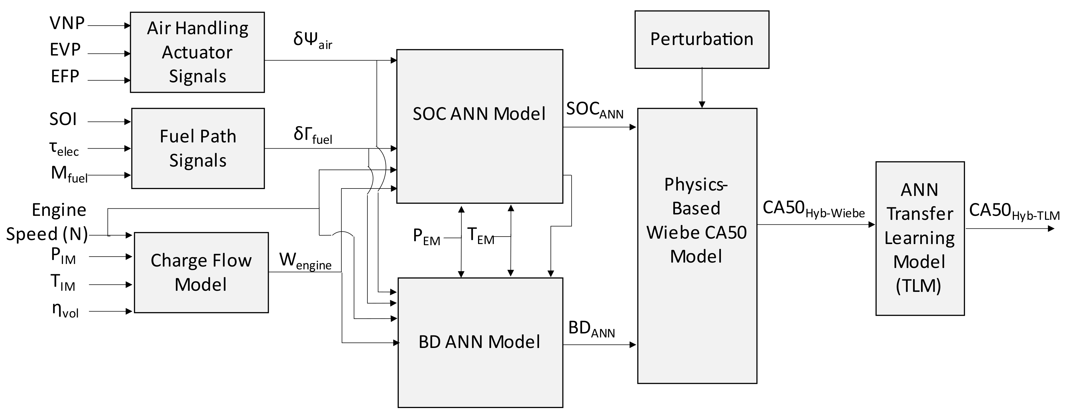 Vehicles 04 00017 g017