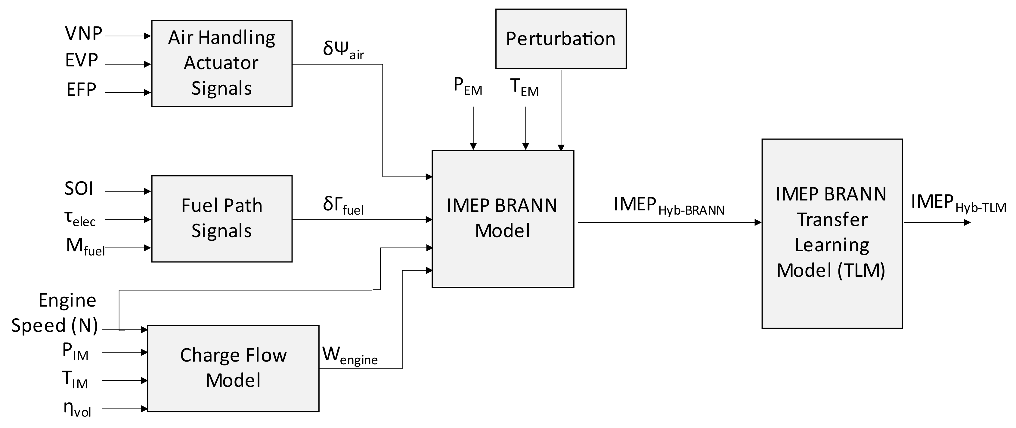 Vehicles 04 00017 g019