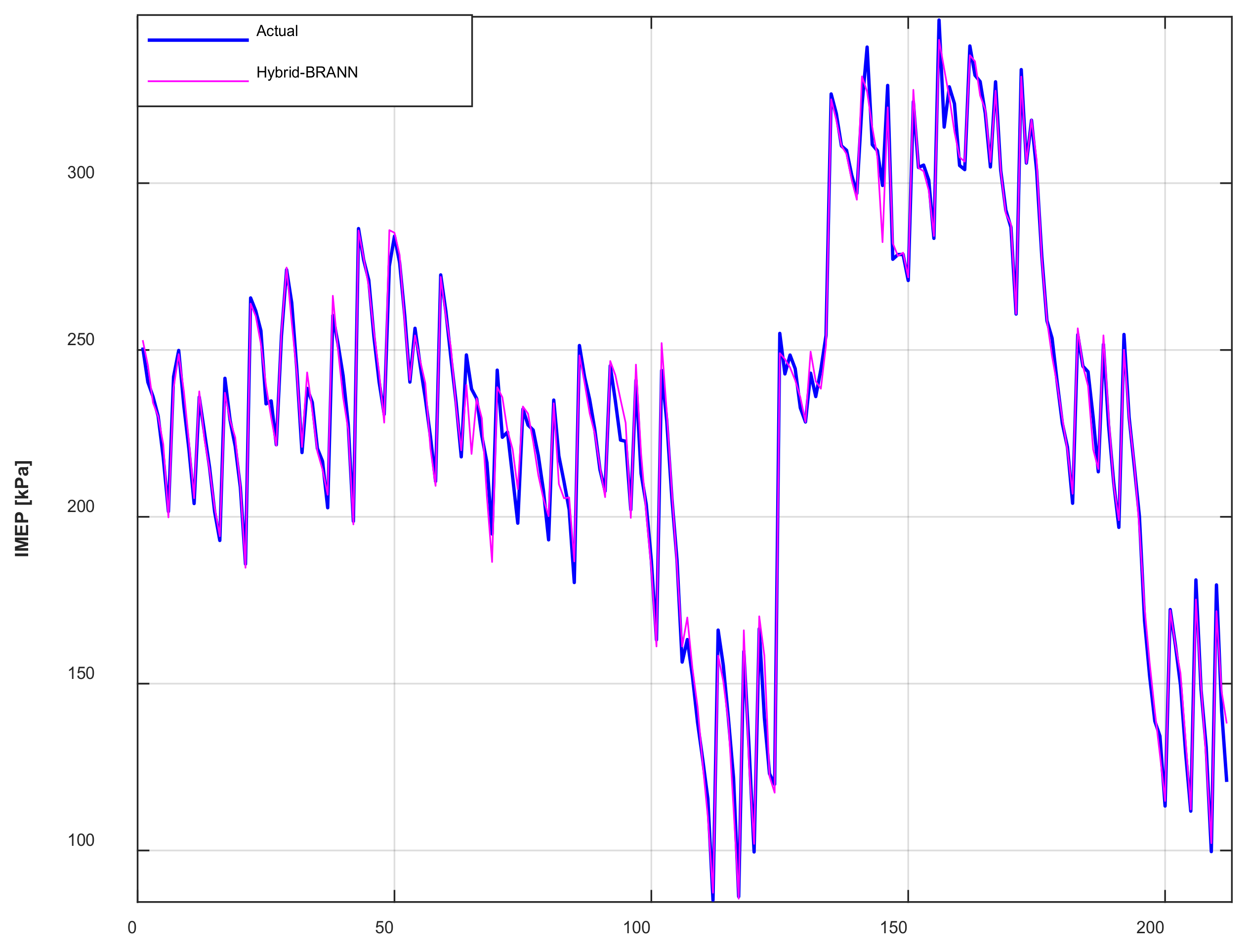 Vehicles 04 00017 g020a