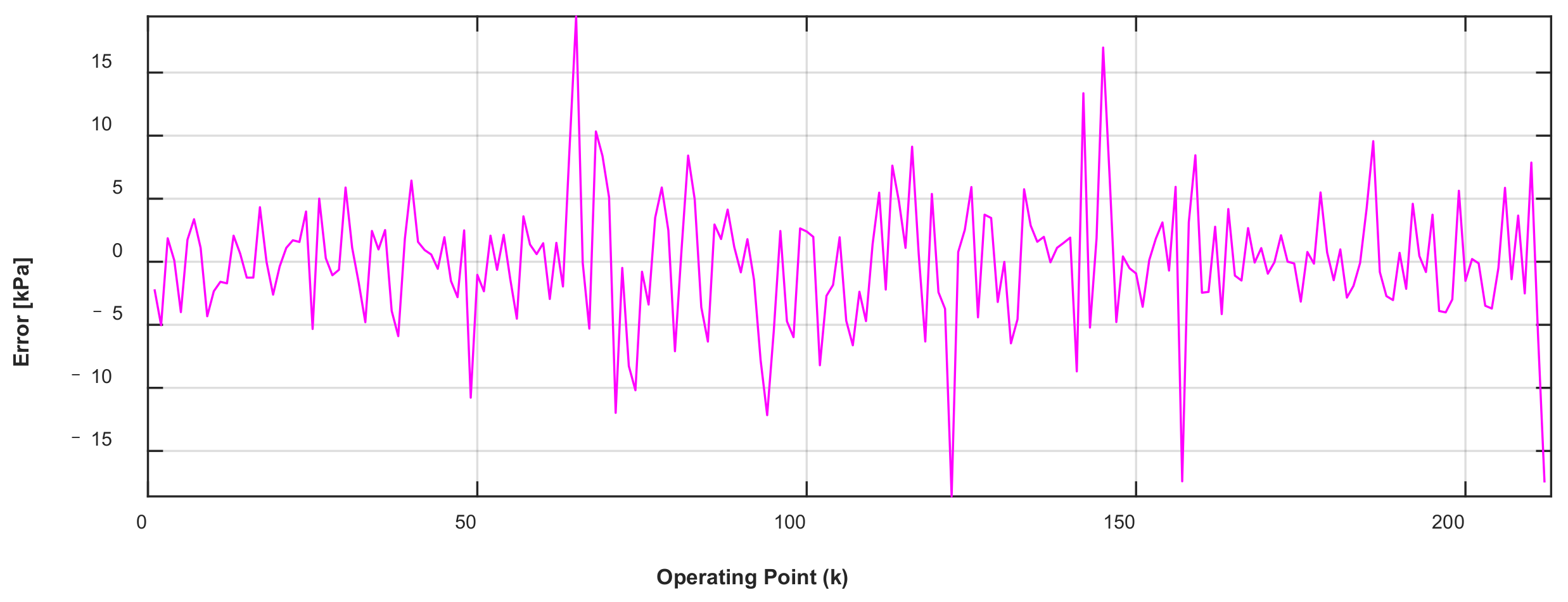 Vehicles 04 00017 g020b