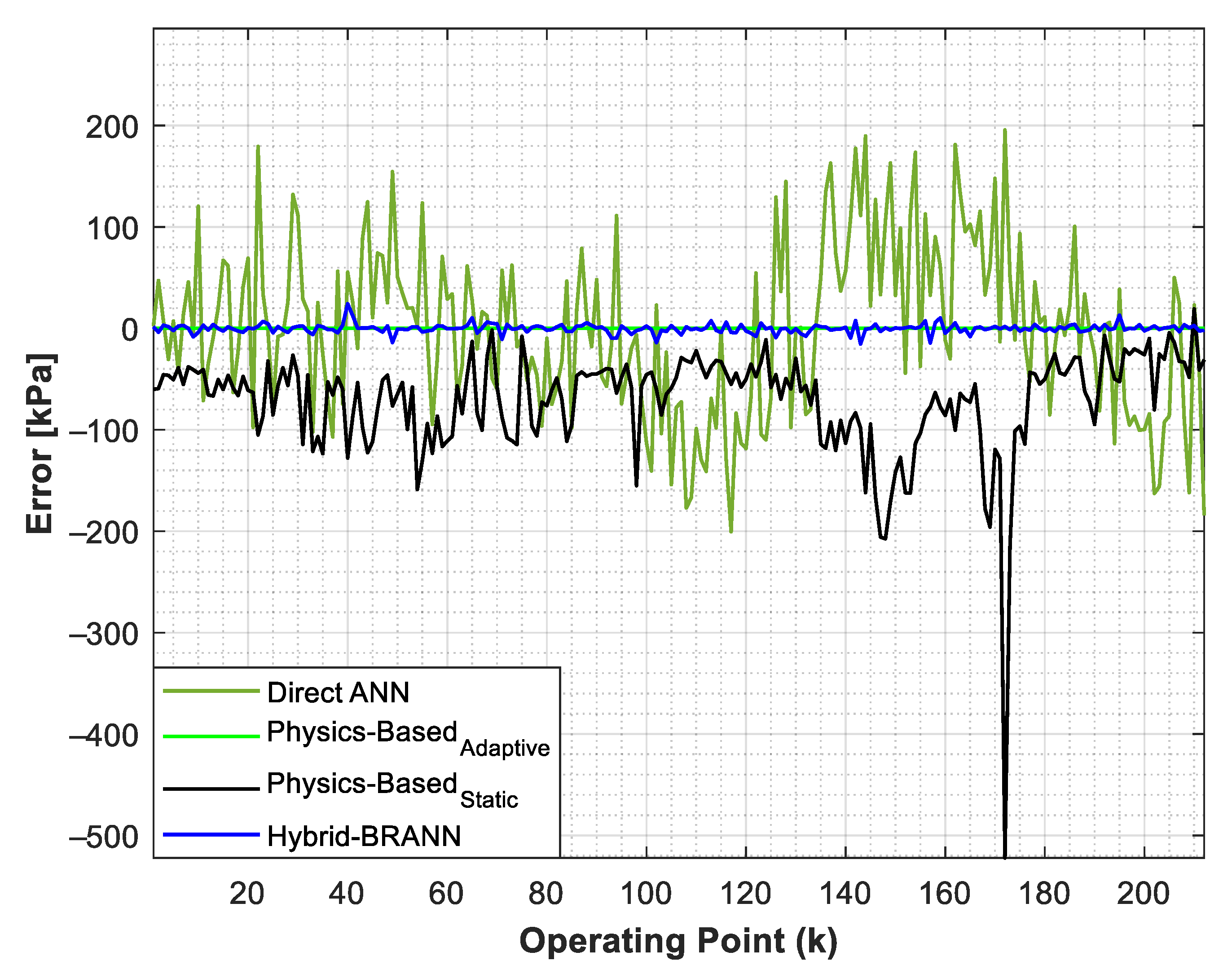 Vehicles 04 00017 g023