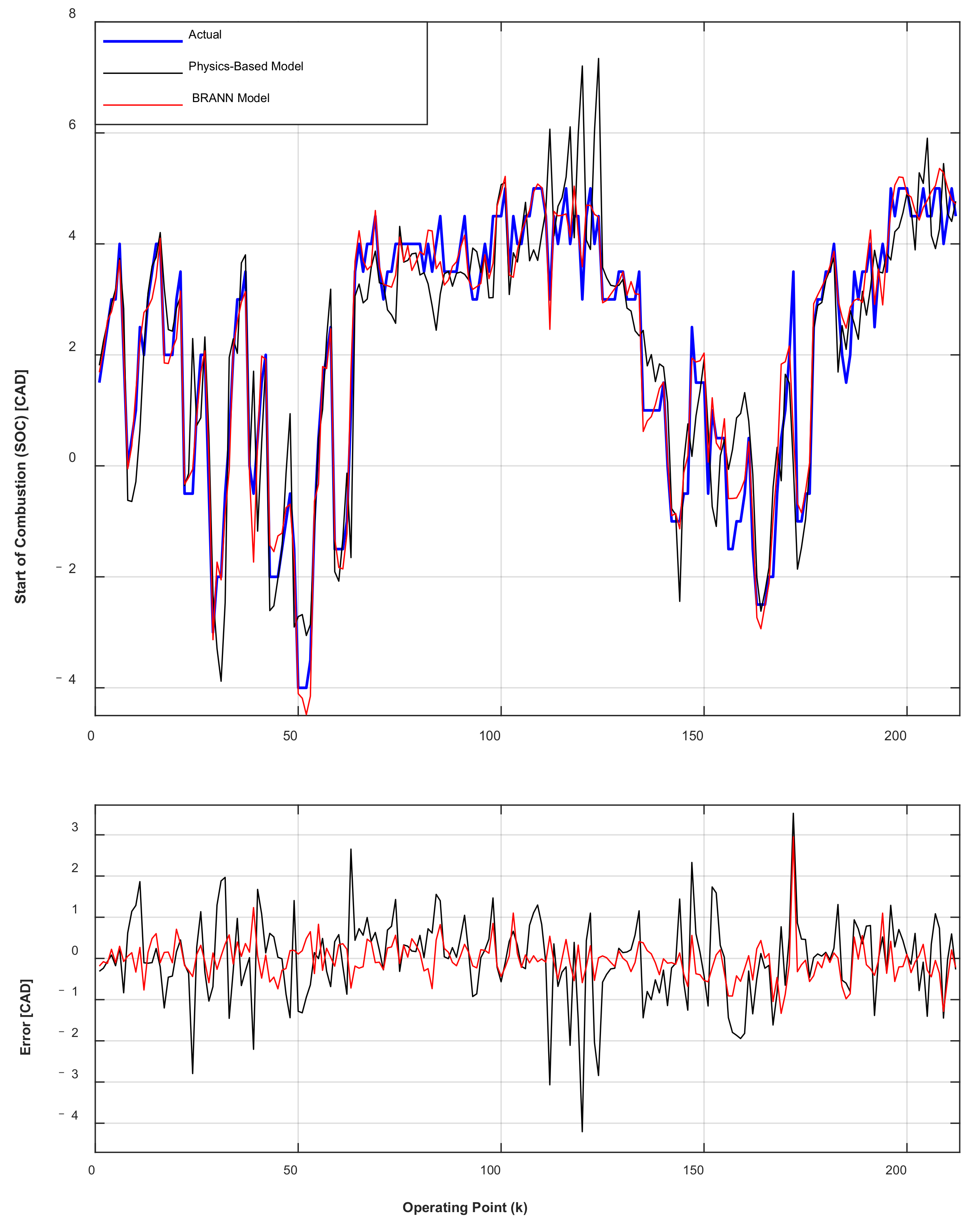 Vehicles 04 00017 g024