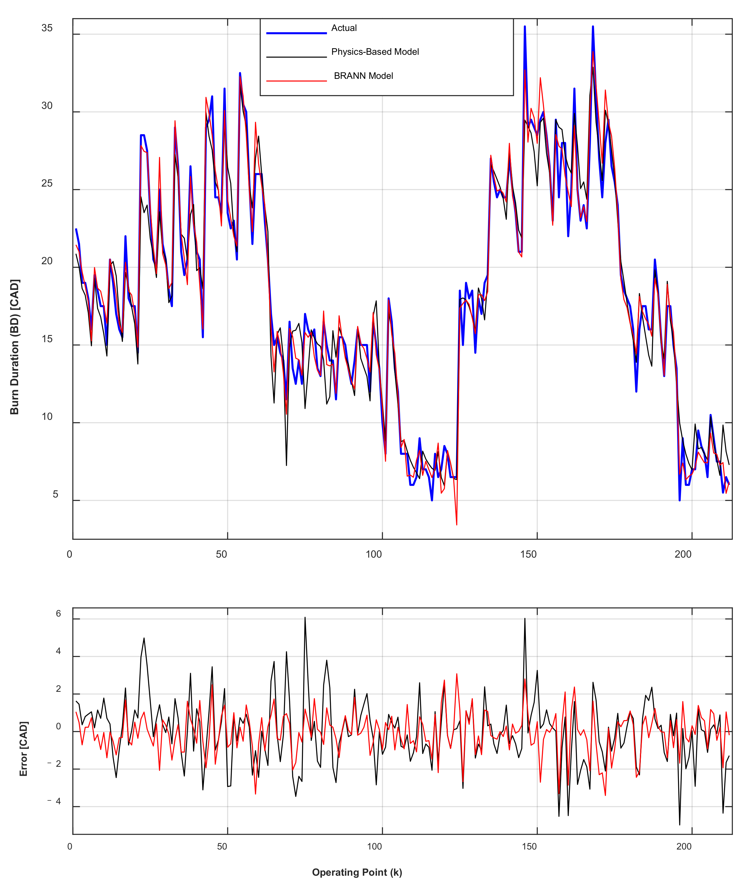 Vehicles 04 00017 g025