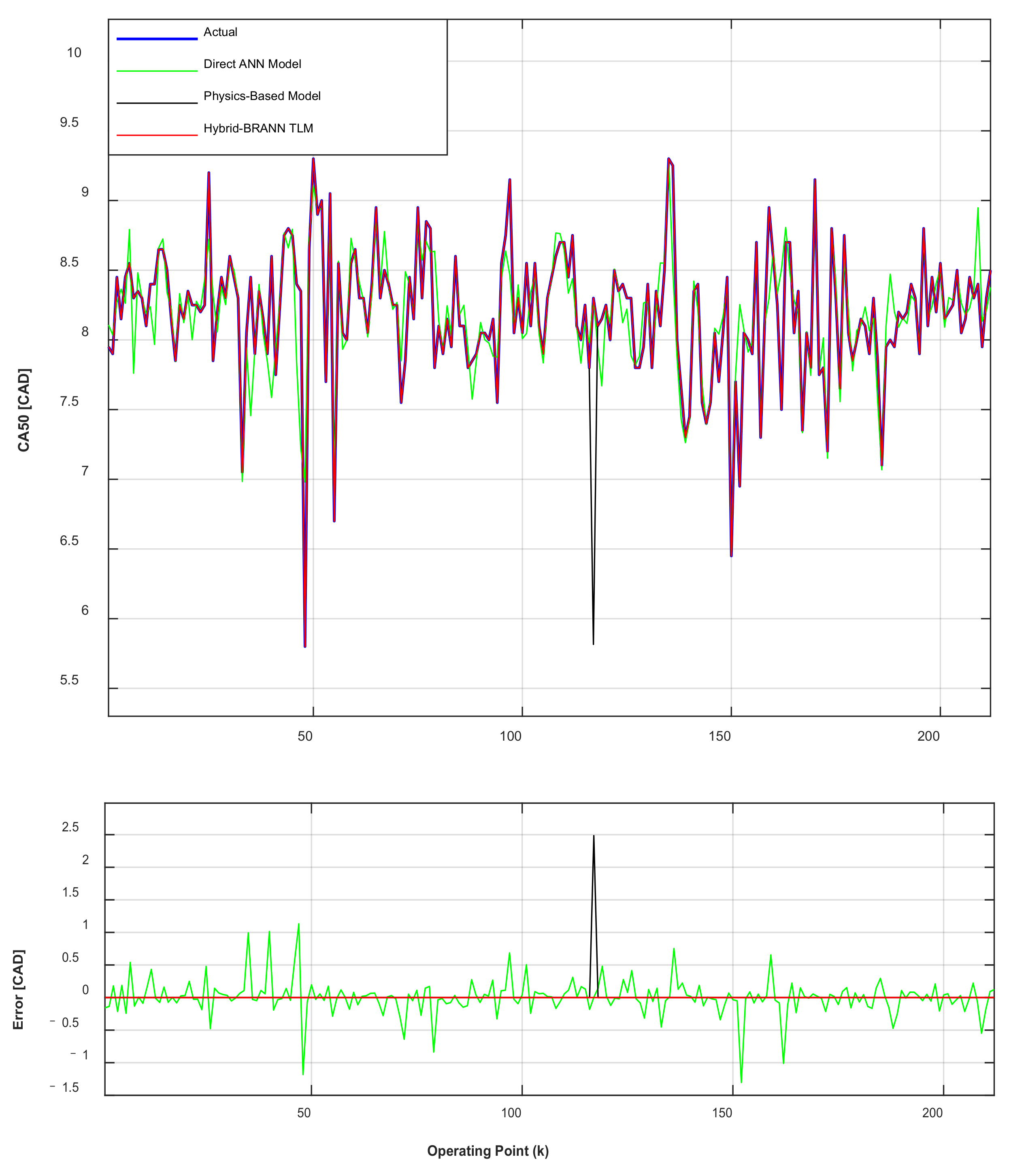 Vehicles 04 00017 g026